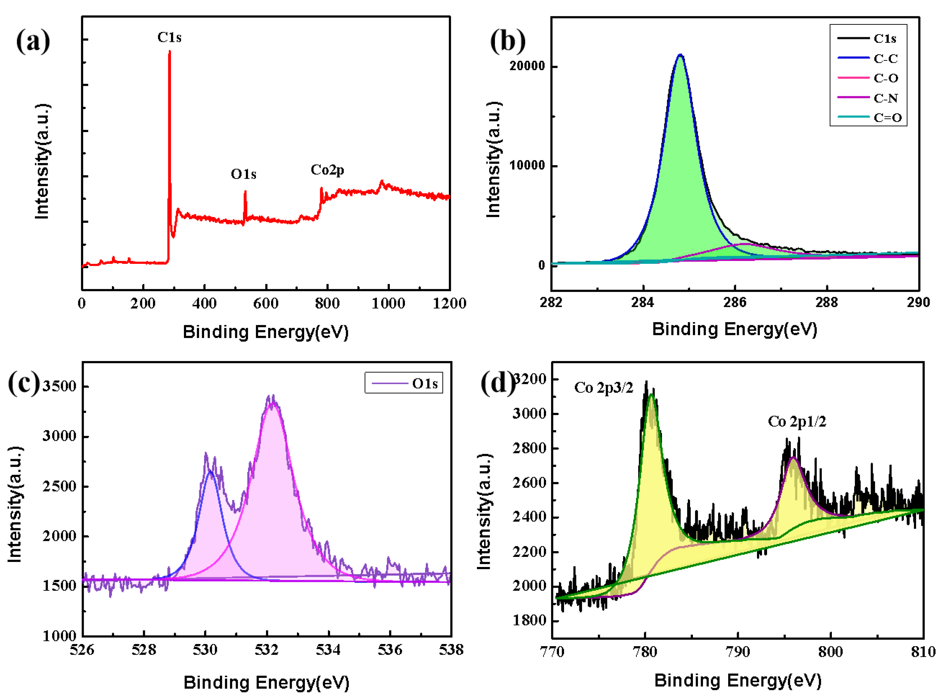 Preprints 75265 g004