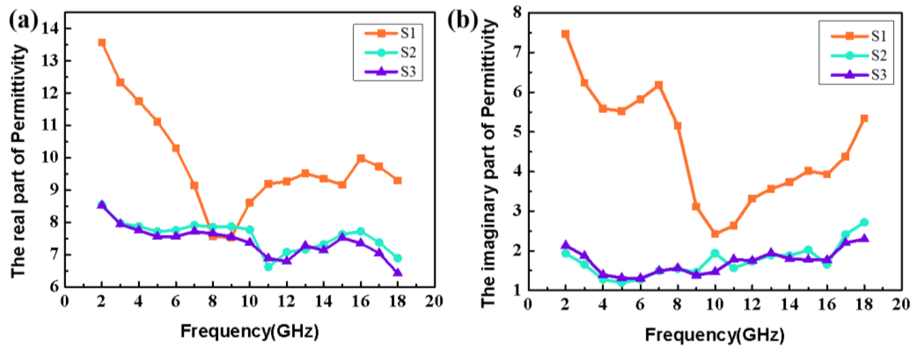 Preprints 75265 g005