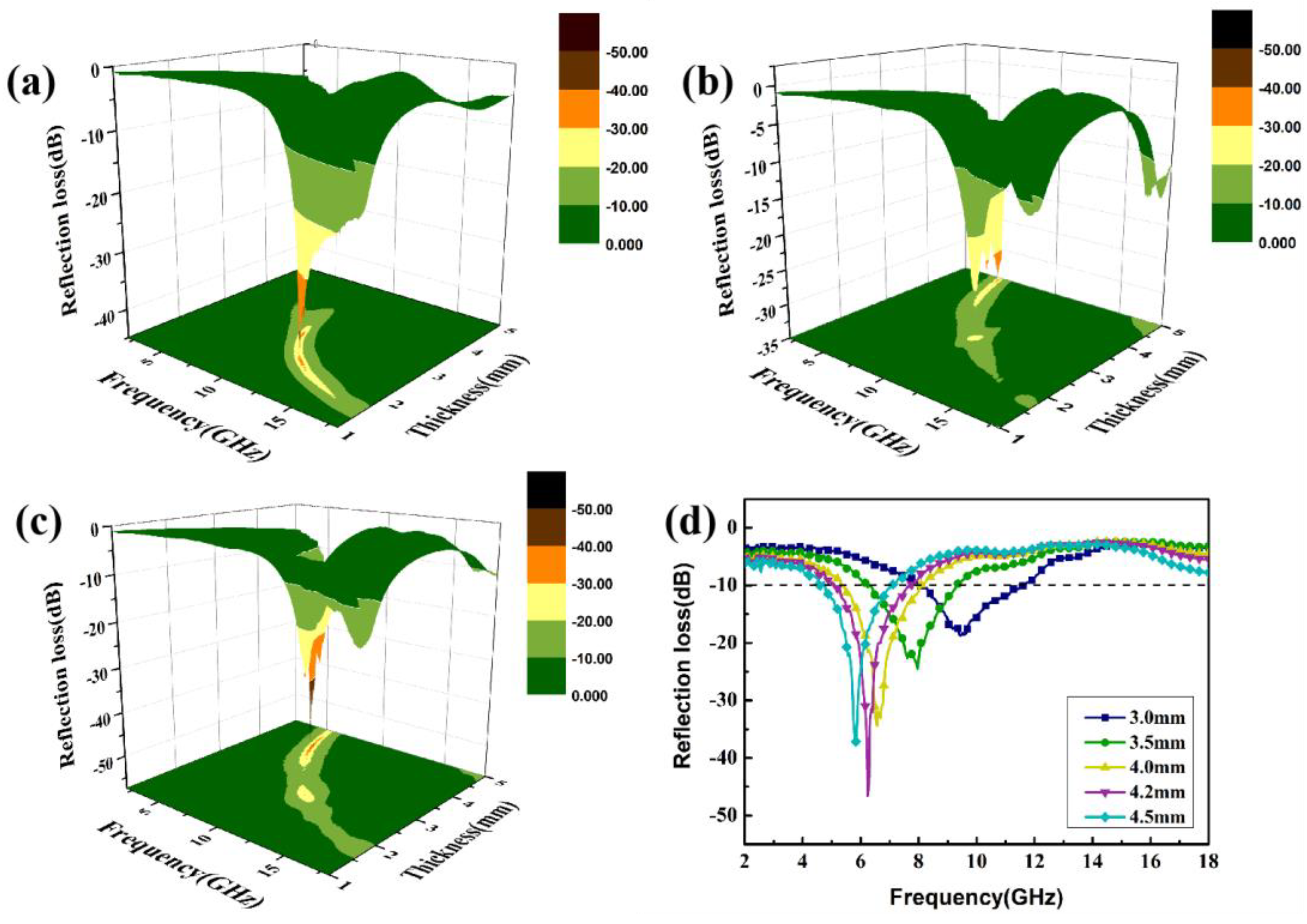 Preprints 75265 g006