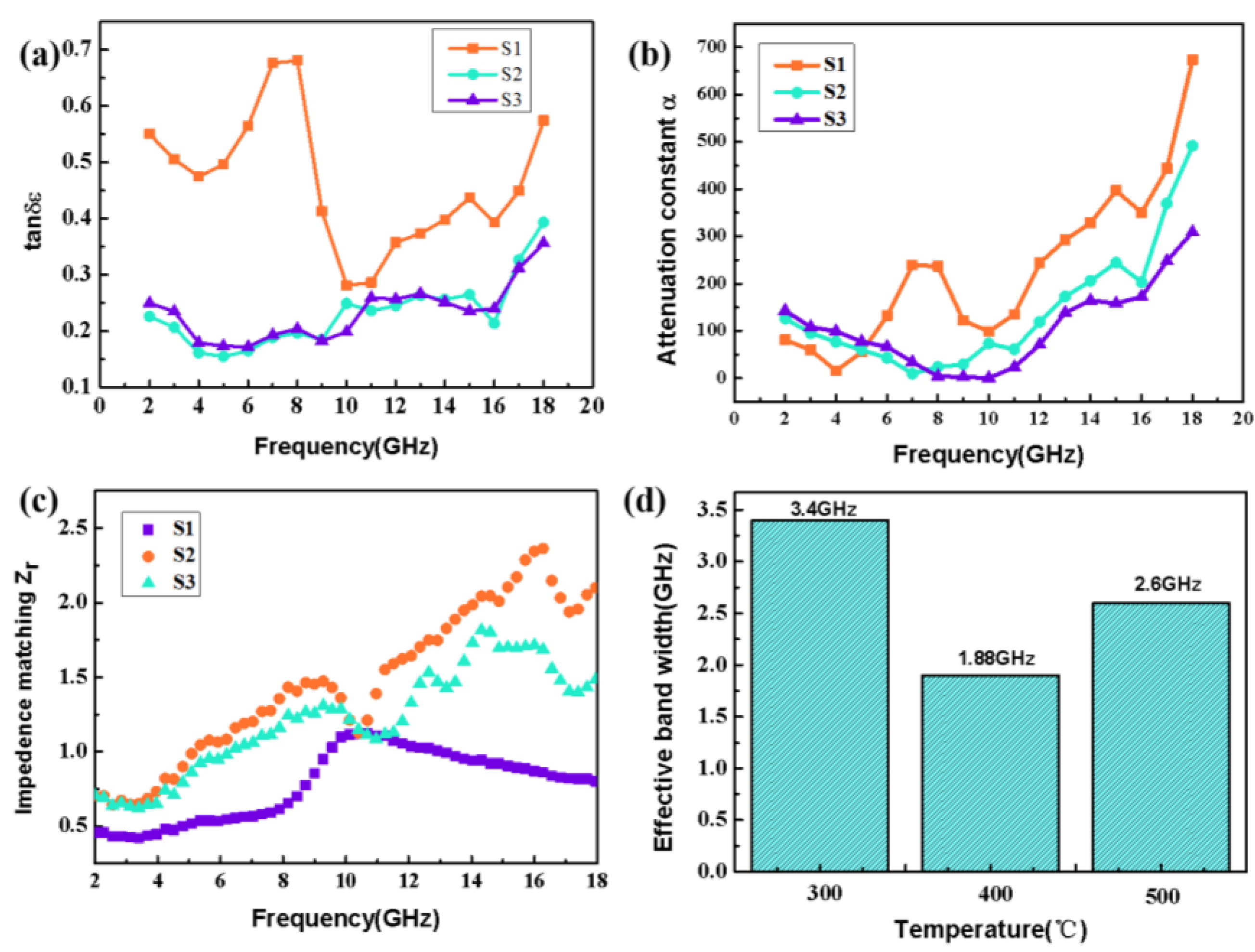 Preprints 75265 g007