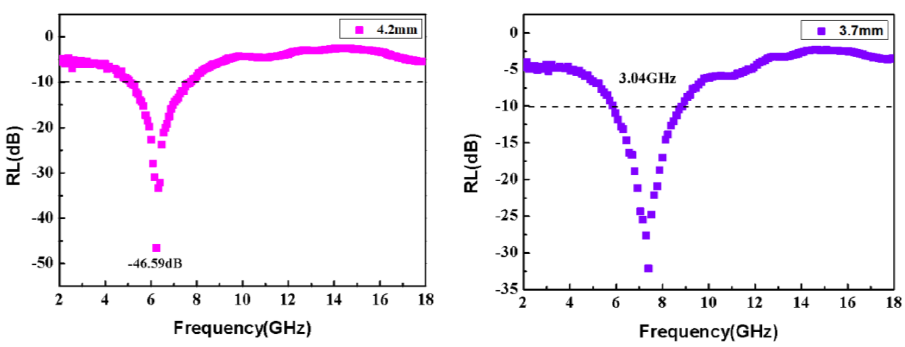 Preprints 75265 g008