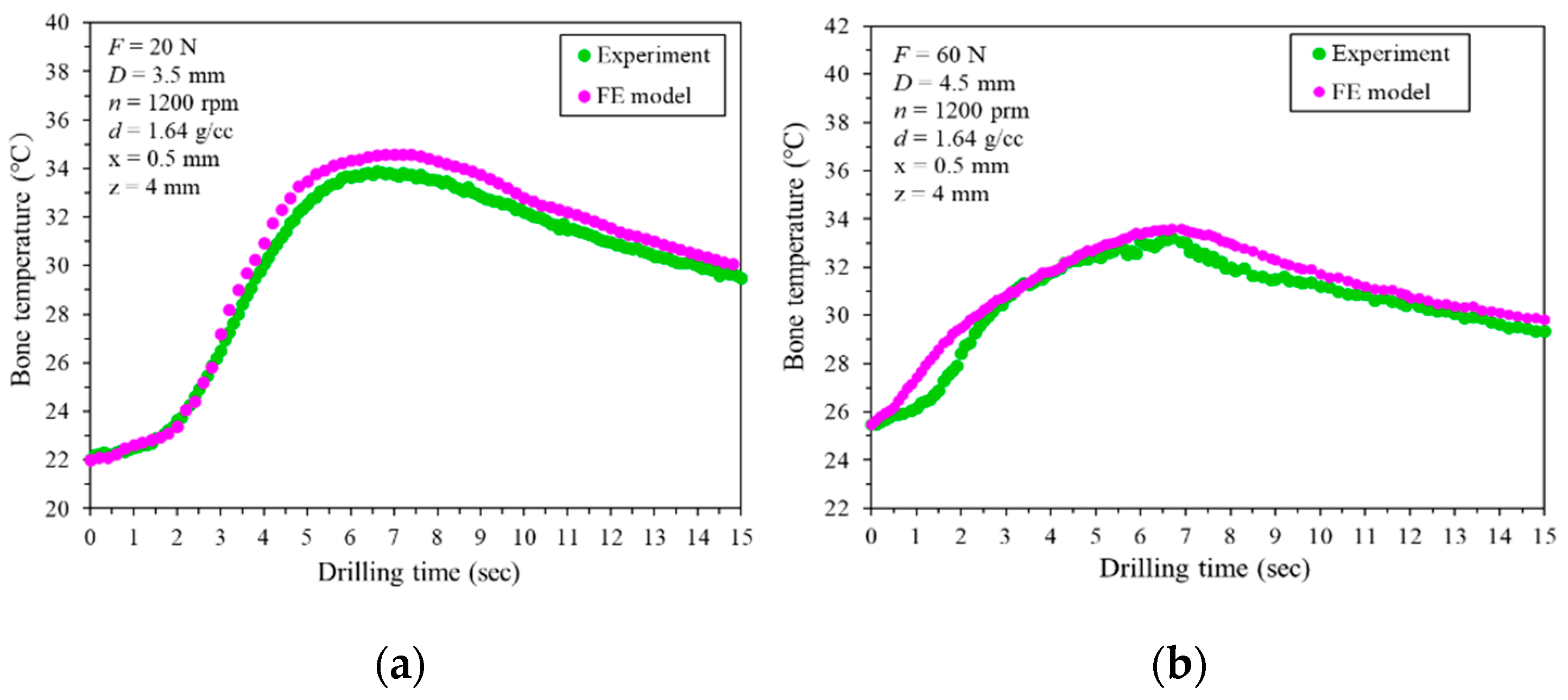 Preprints 105603 g003