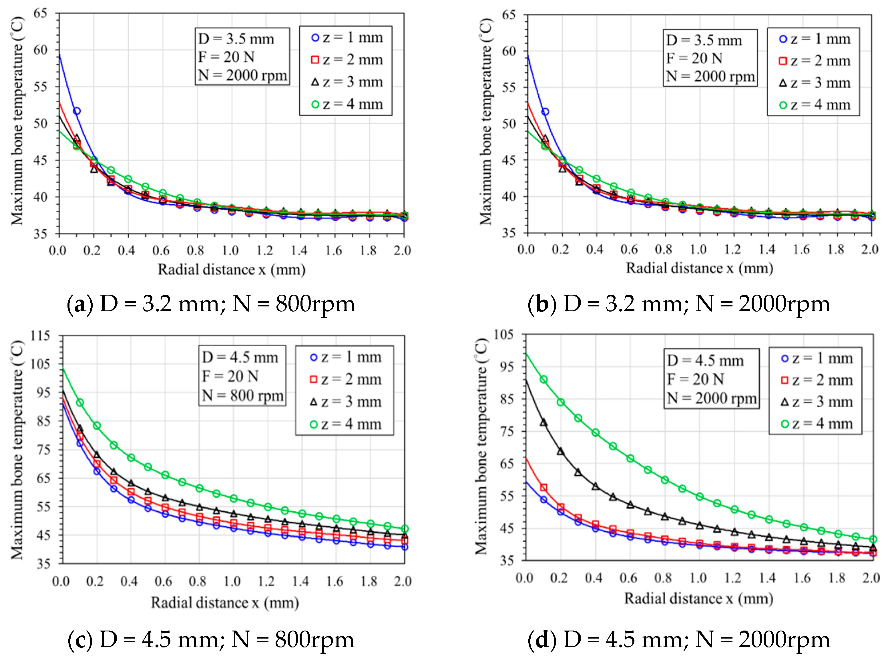 Preprints 105603 g004