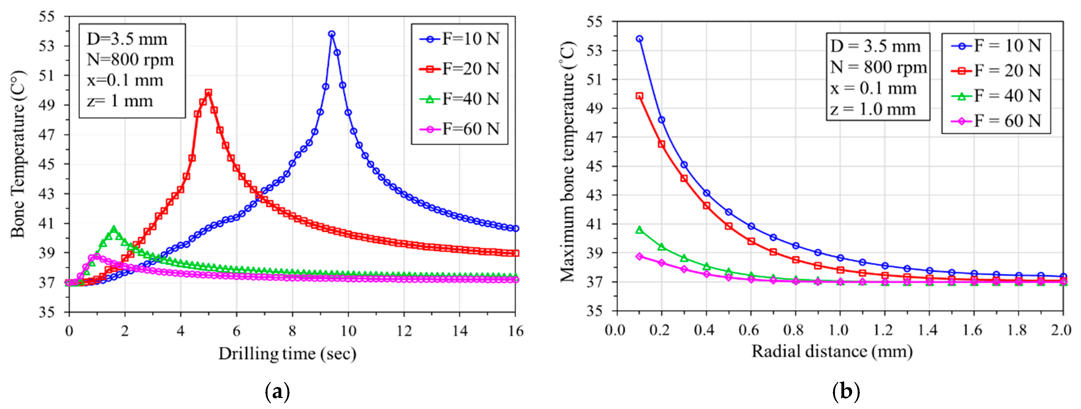 Preprints 105603 g005