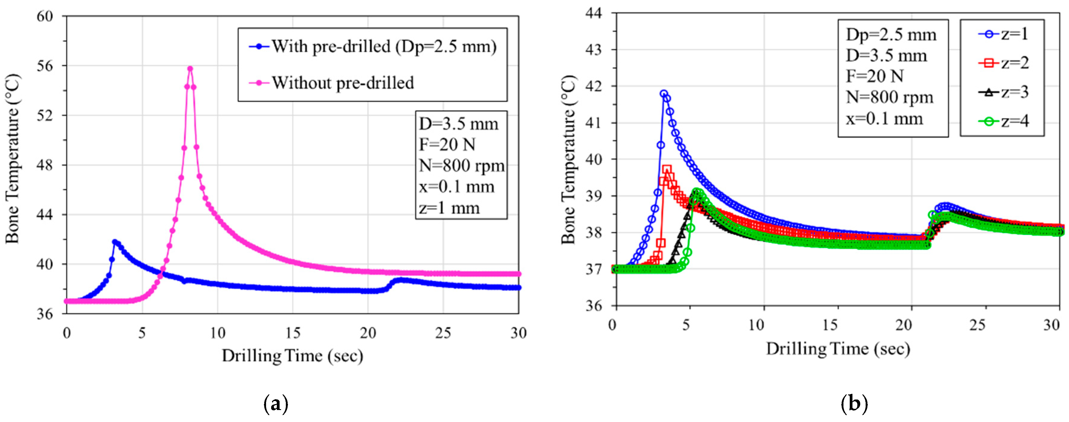 Preprints 105603 g006