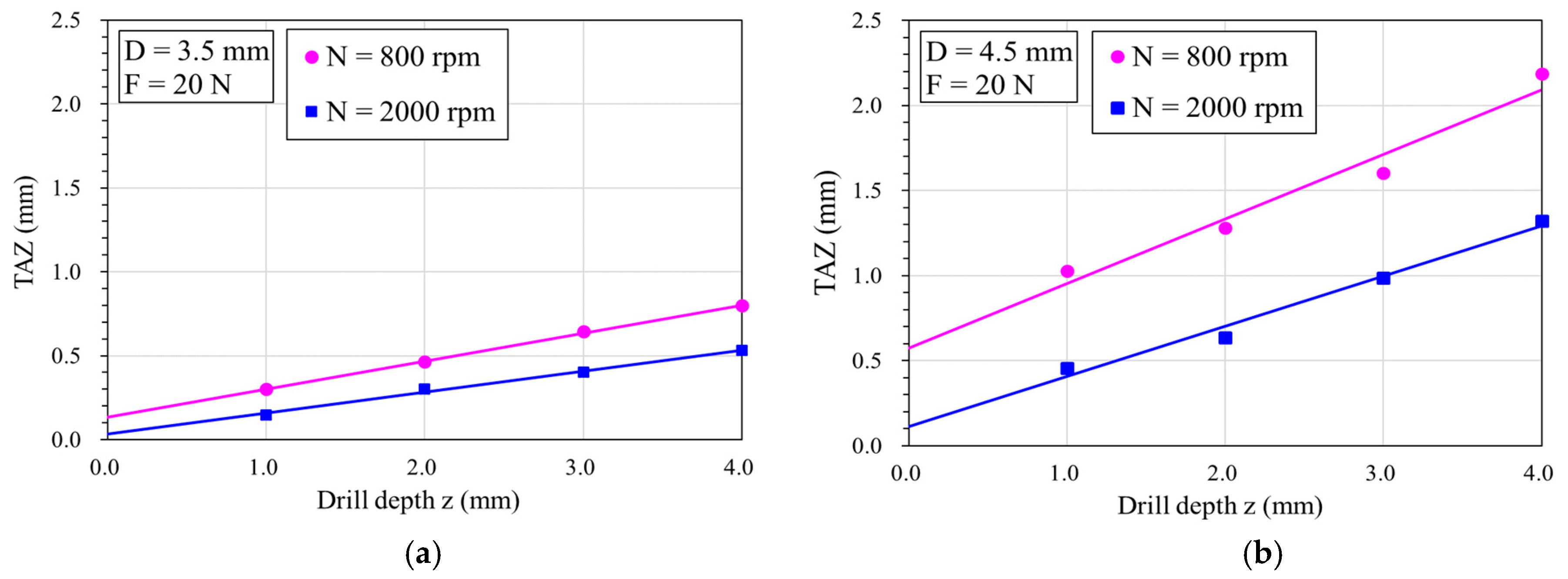 Preprints 105603 g007