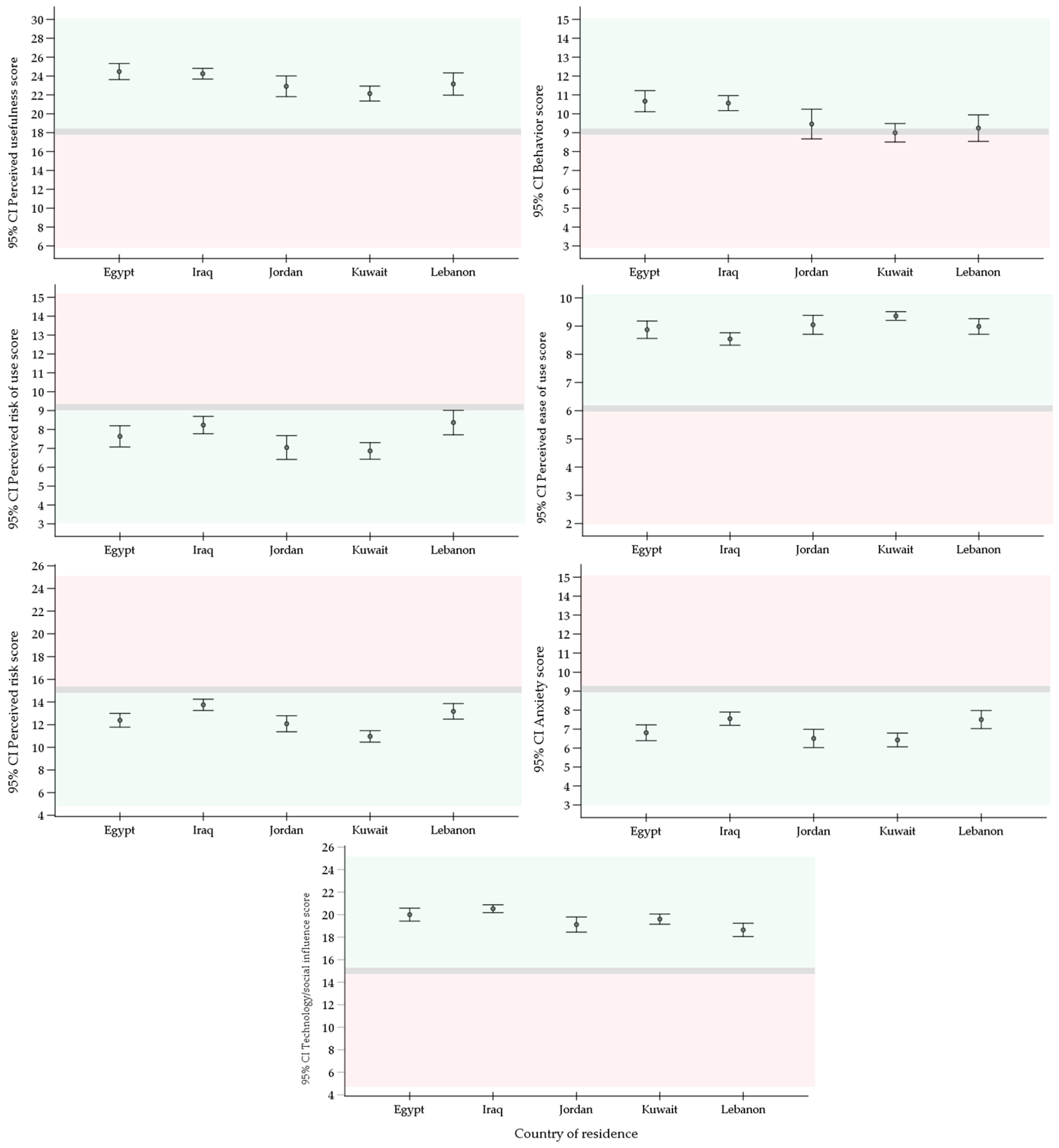 Preprints 85782 g001