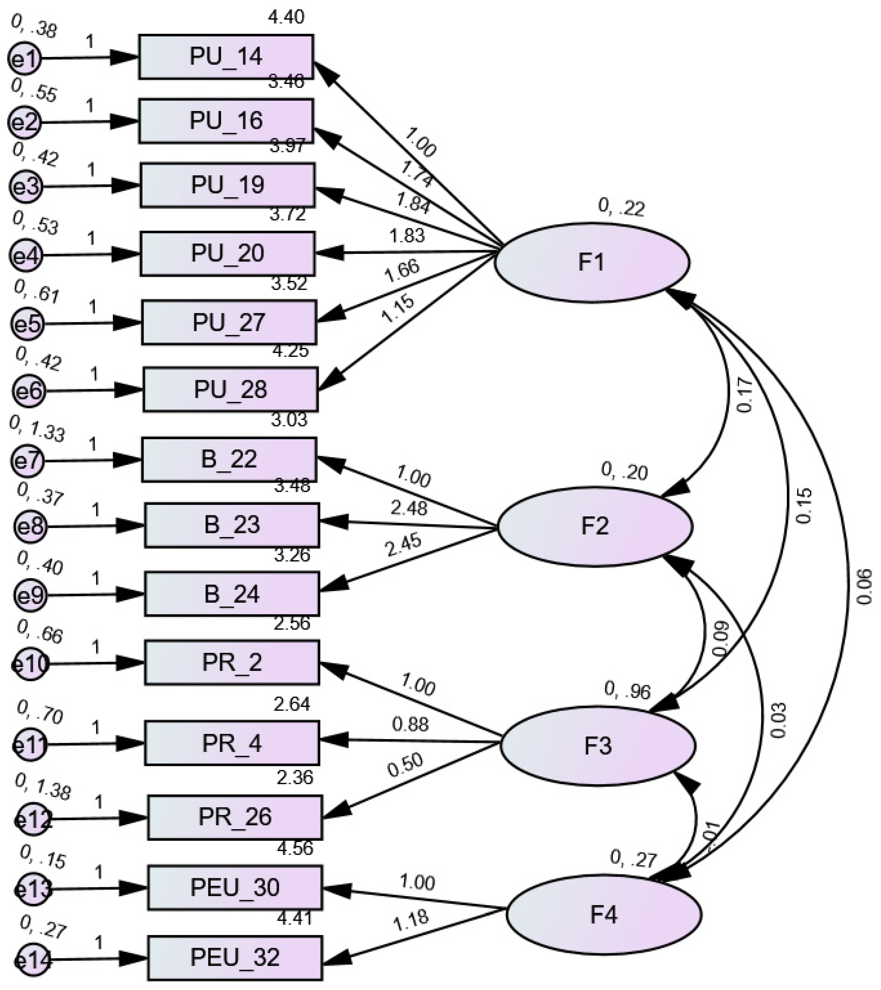 Preprints 85782 g002