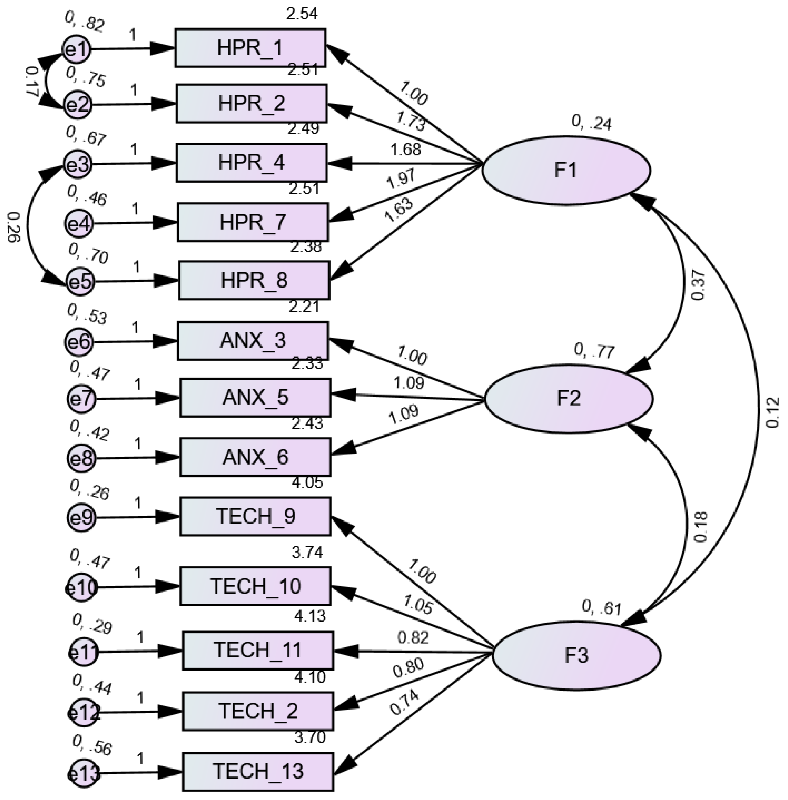 Preprints 85782 g003