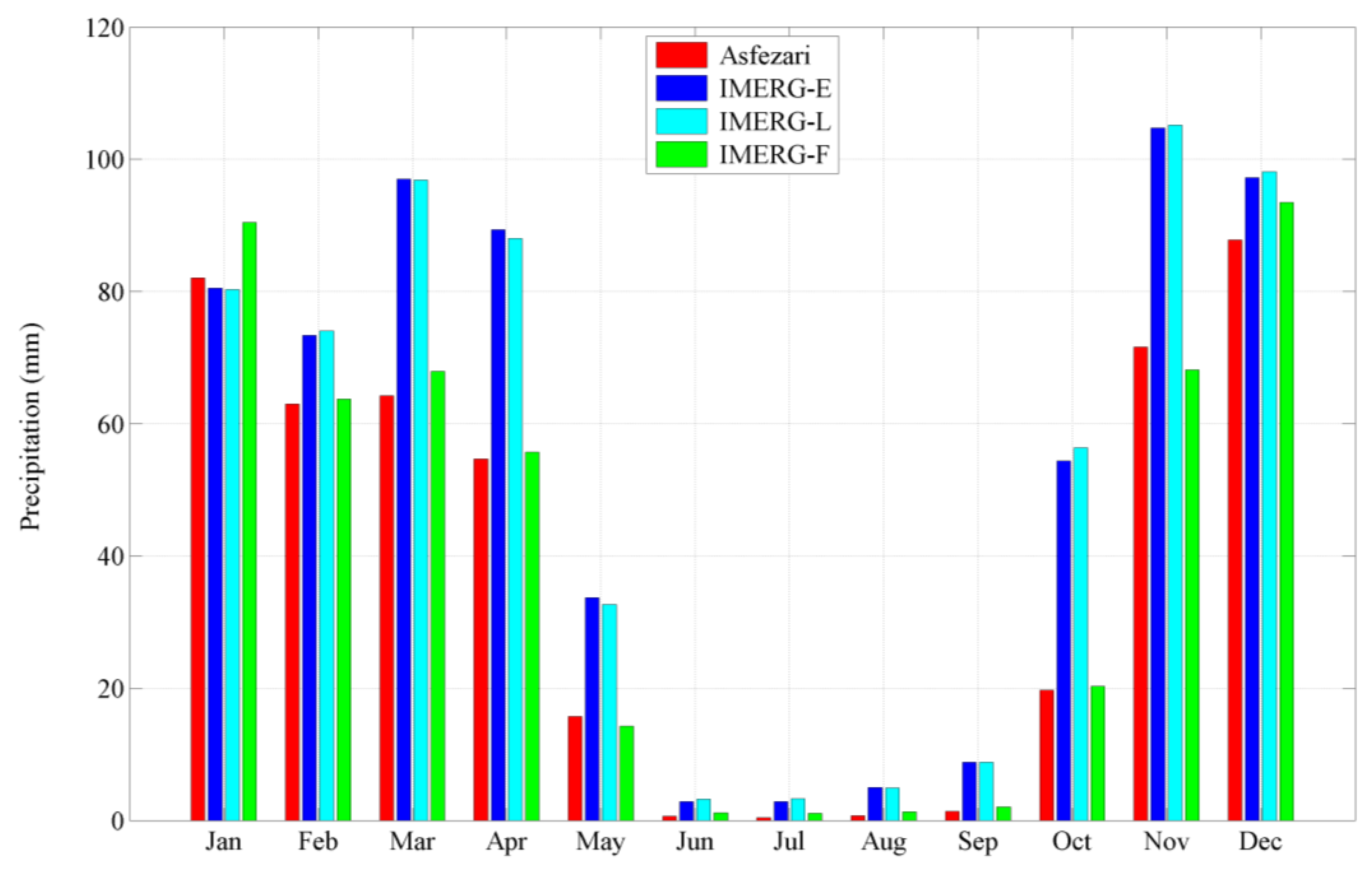 Preprints 109527 g003