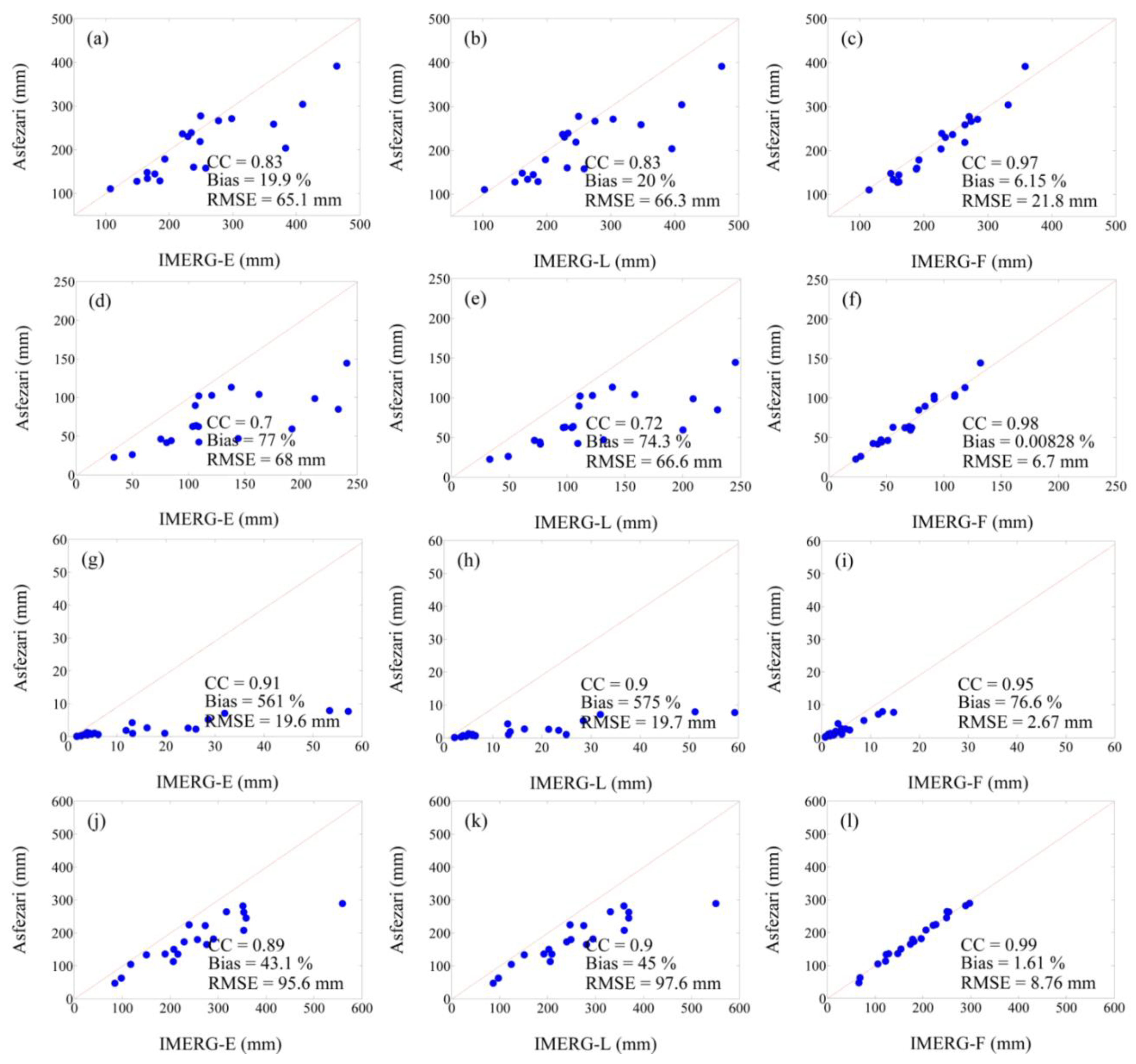 Preprints 109527 g004