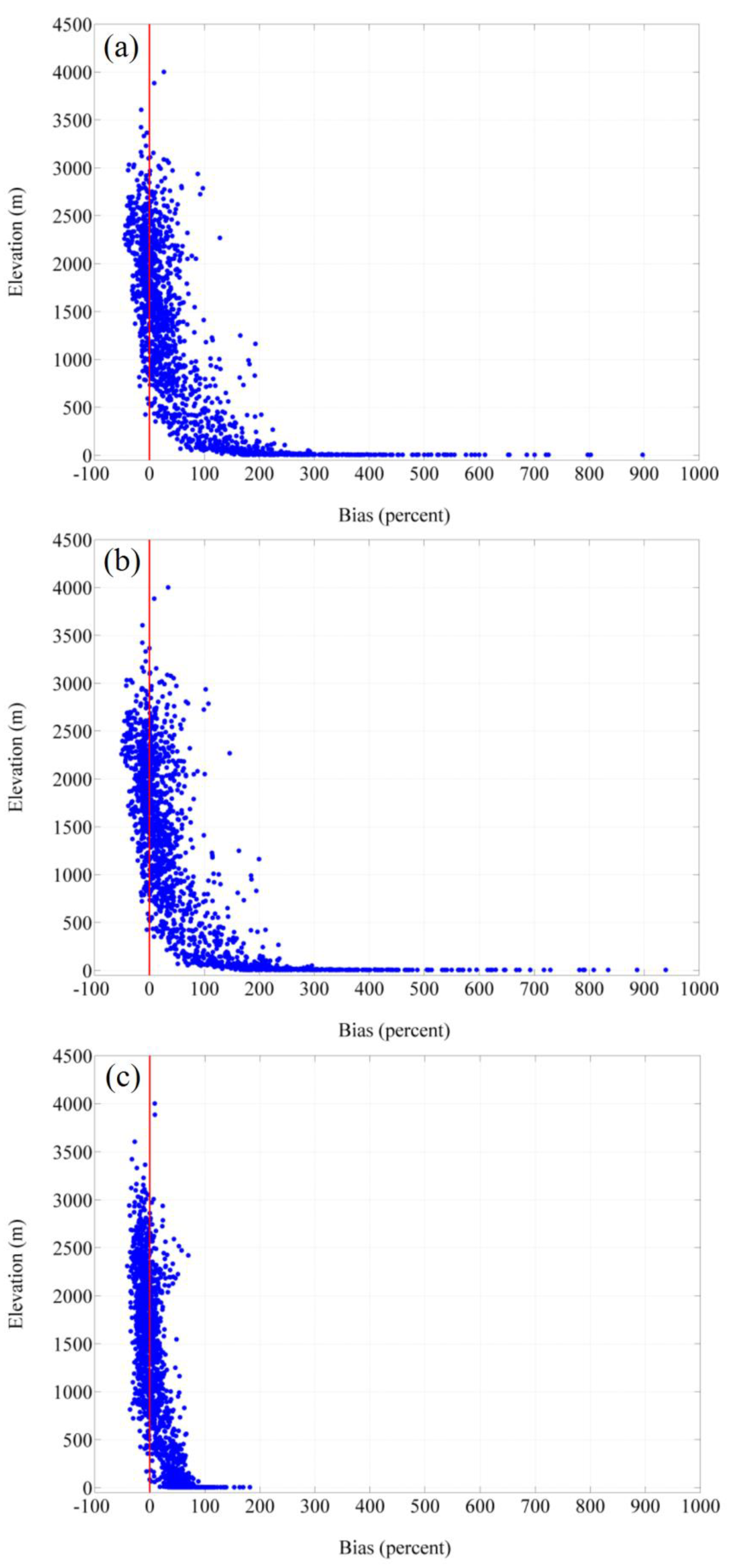 Preprints 109527 g010