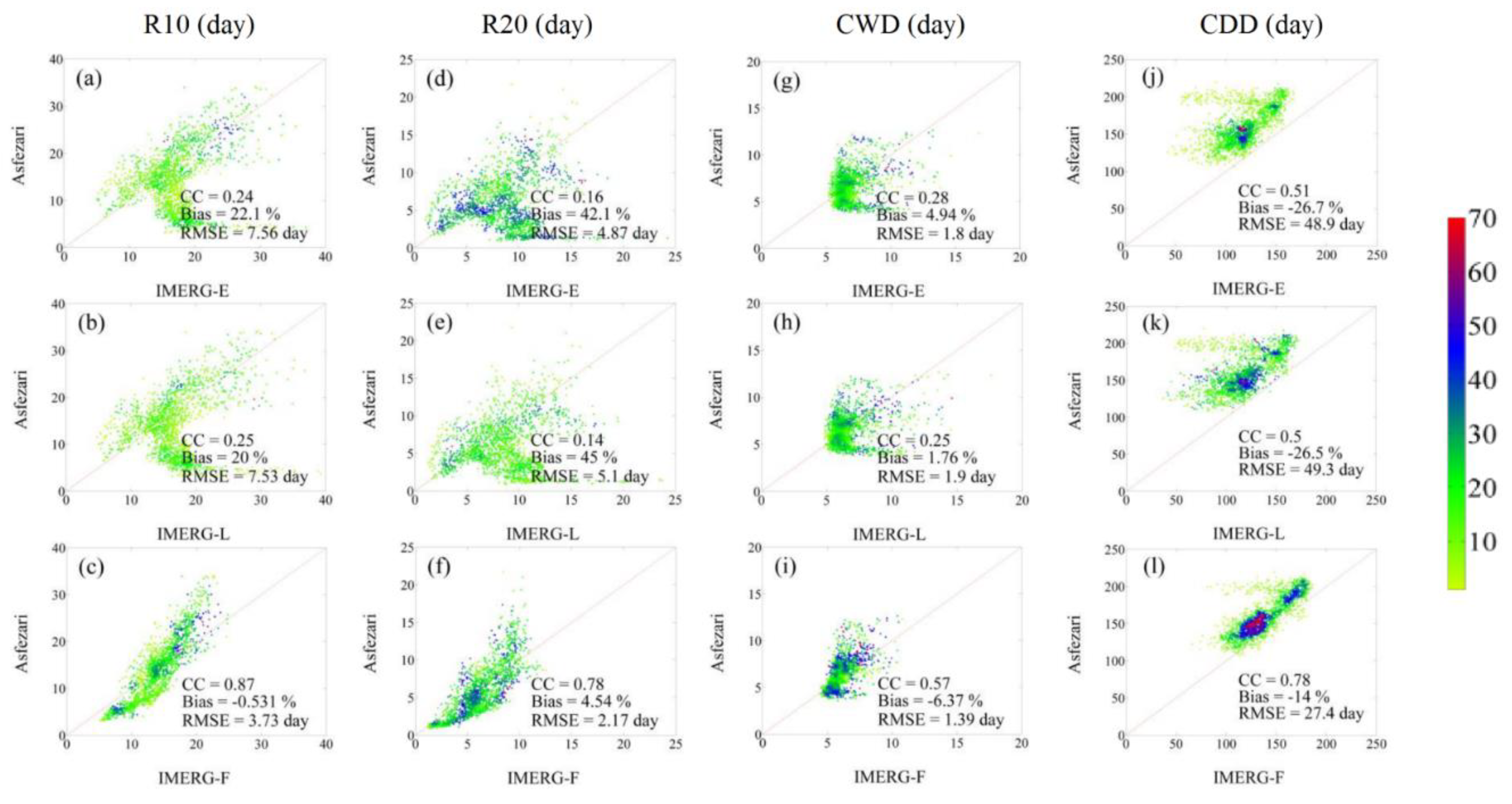 Preprints 109527 g012