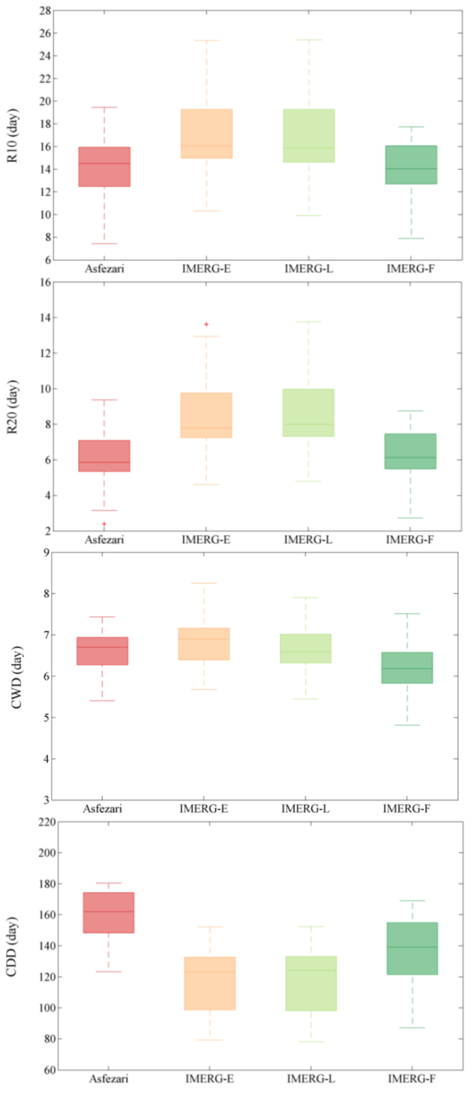 Preprints 109527 g018