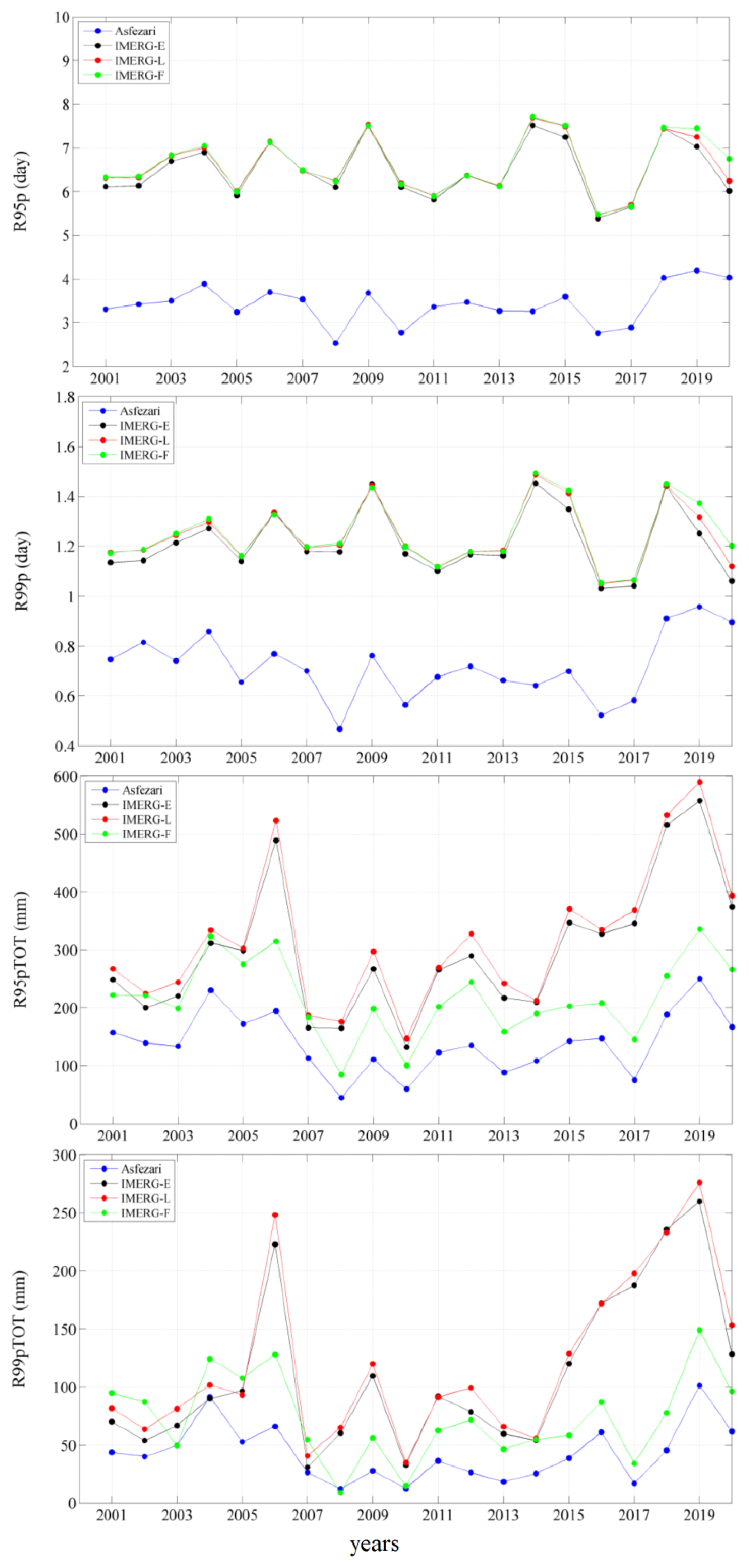 Preprints 109527 g019