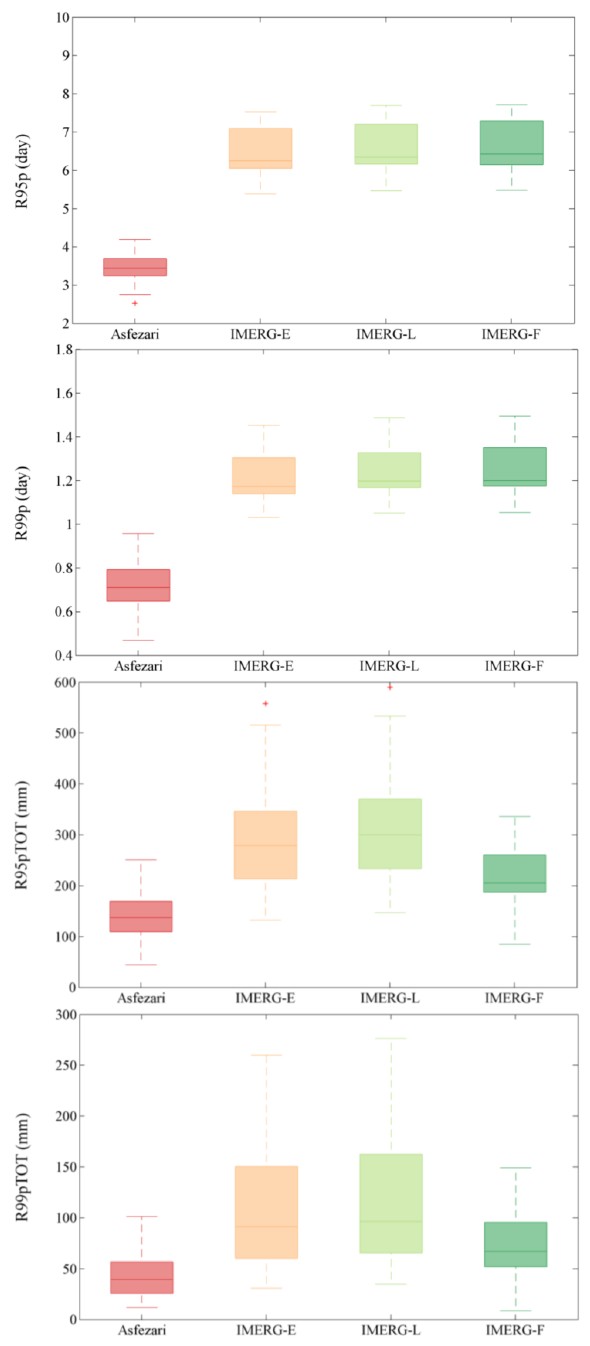 Preprints 109527 g020