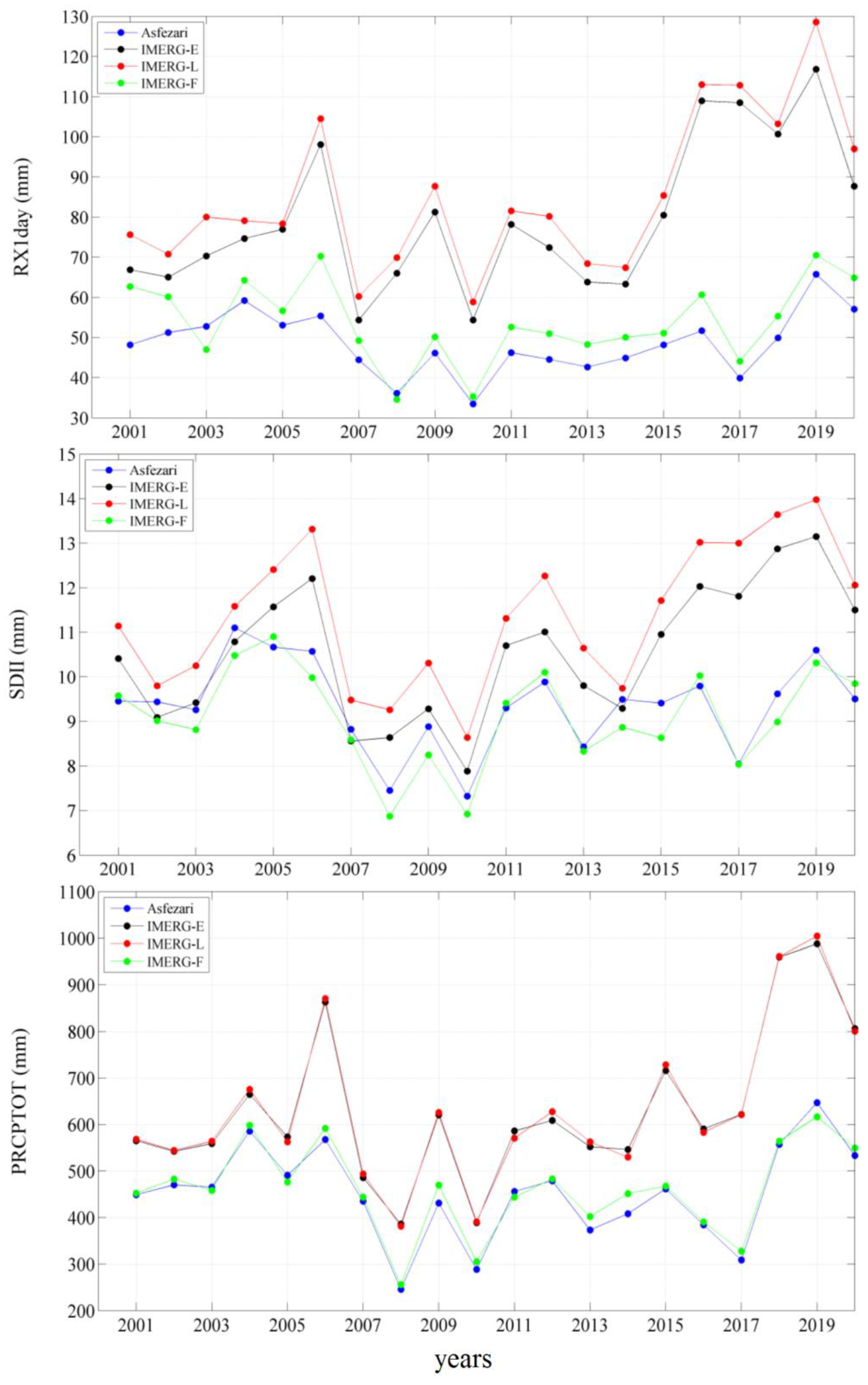 Preprints 109527 g021