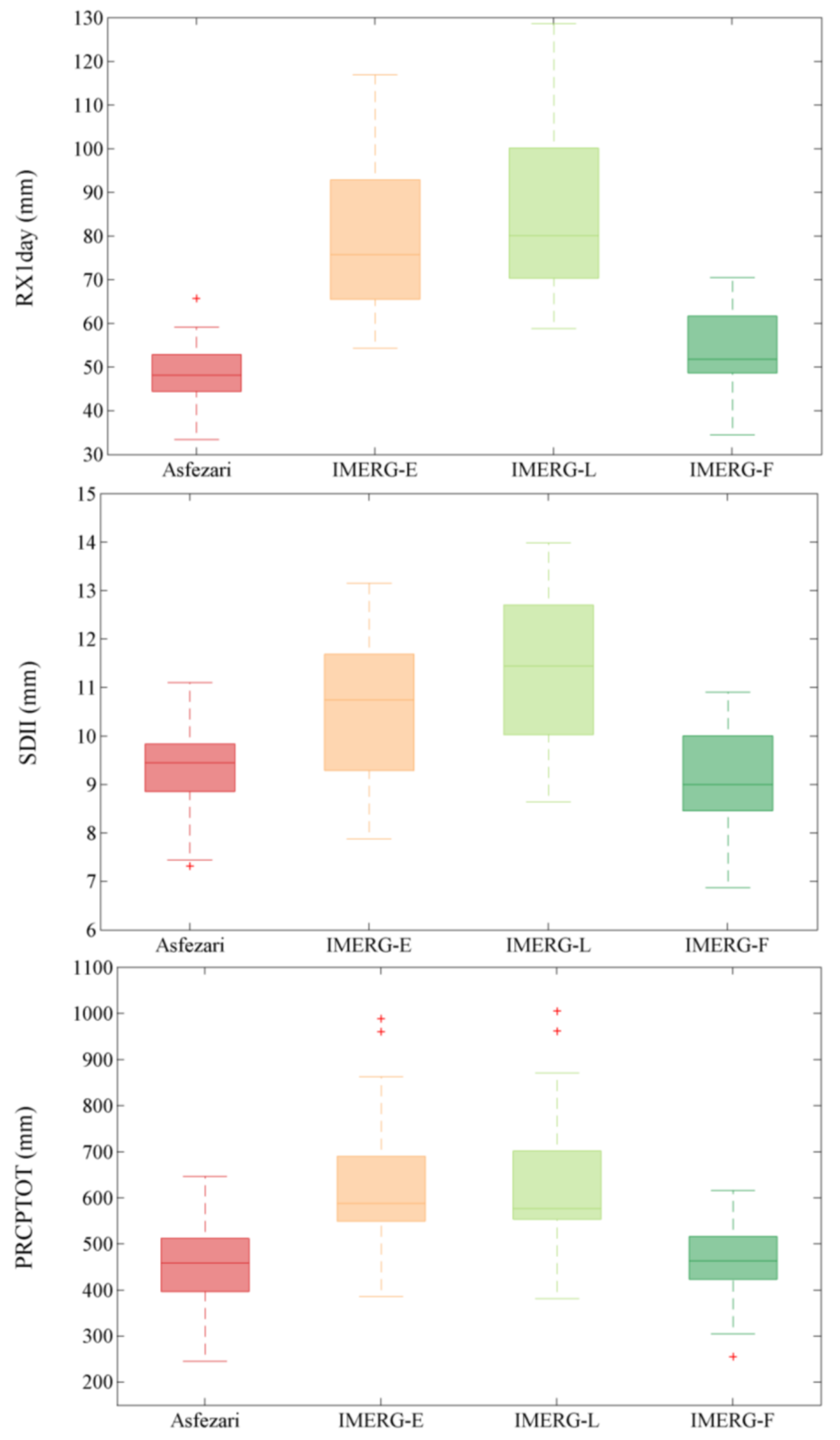 Preprints 109527 g022