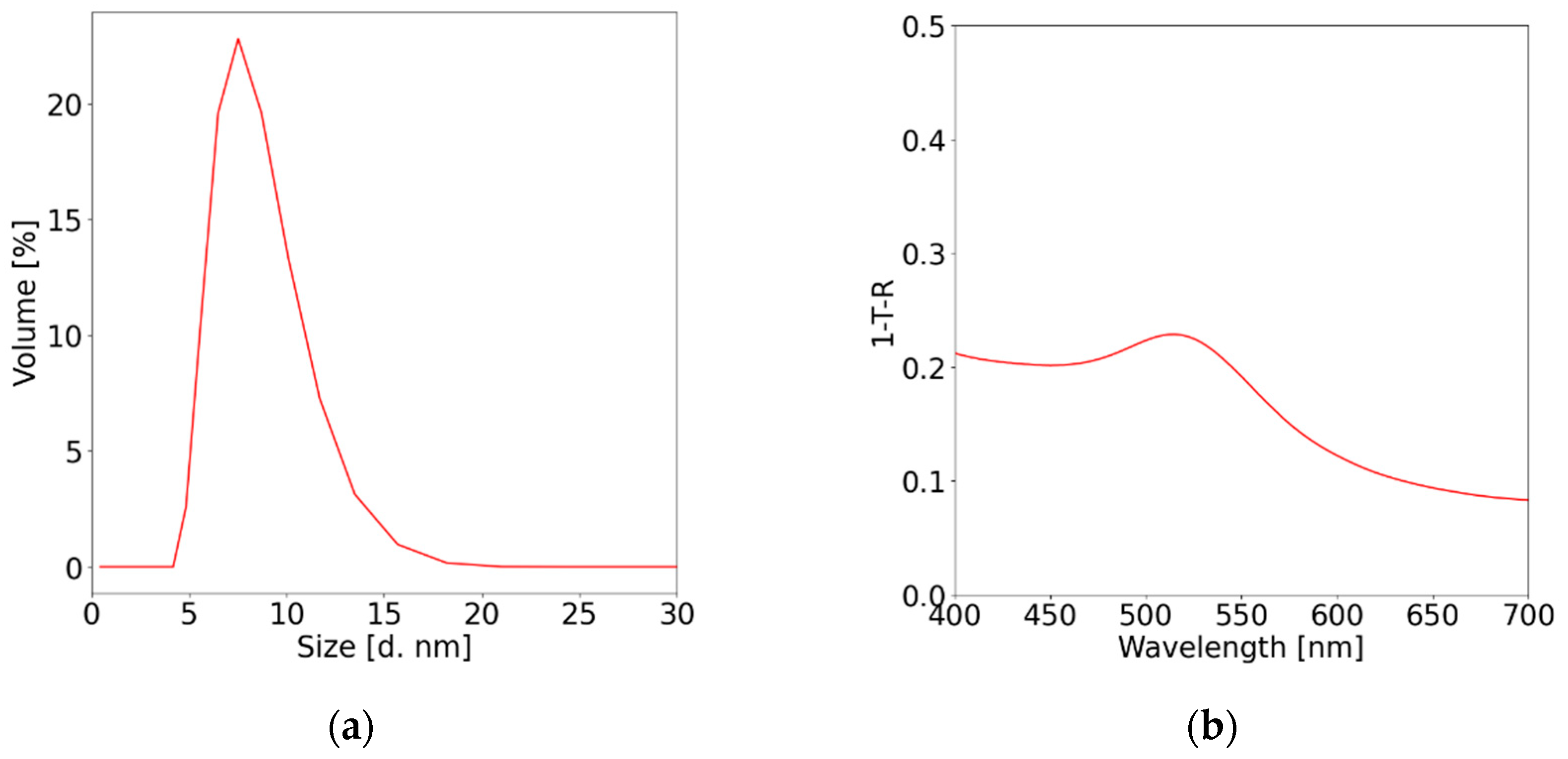 Preprints 91560 g001