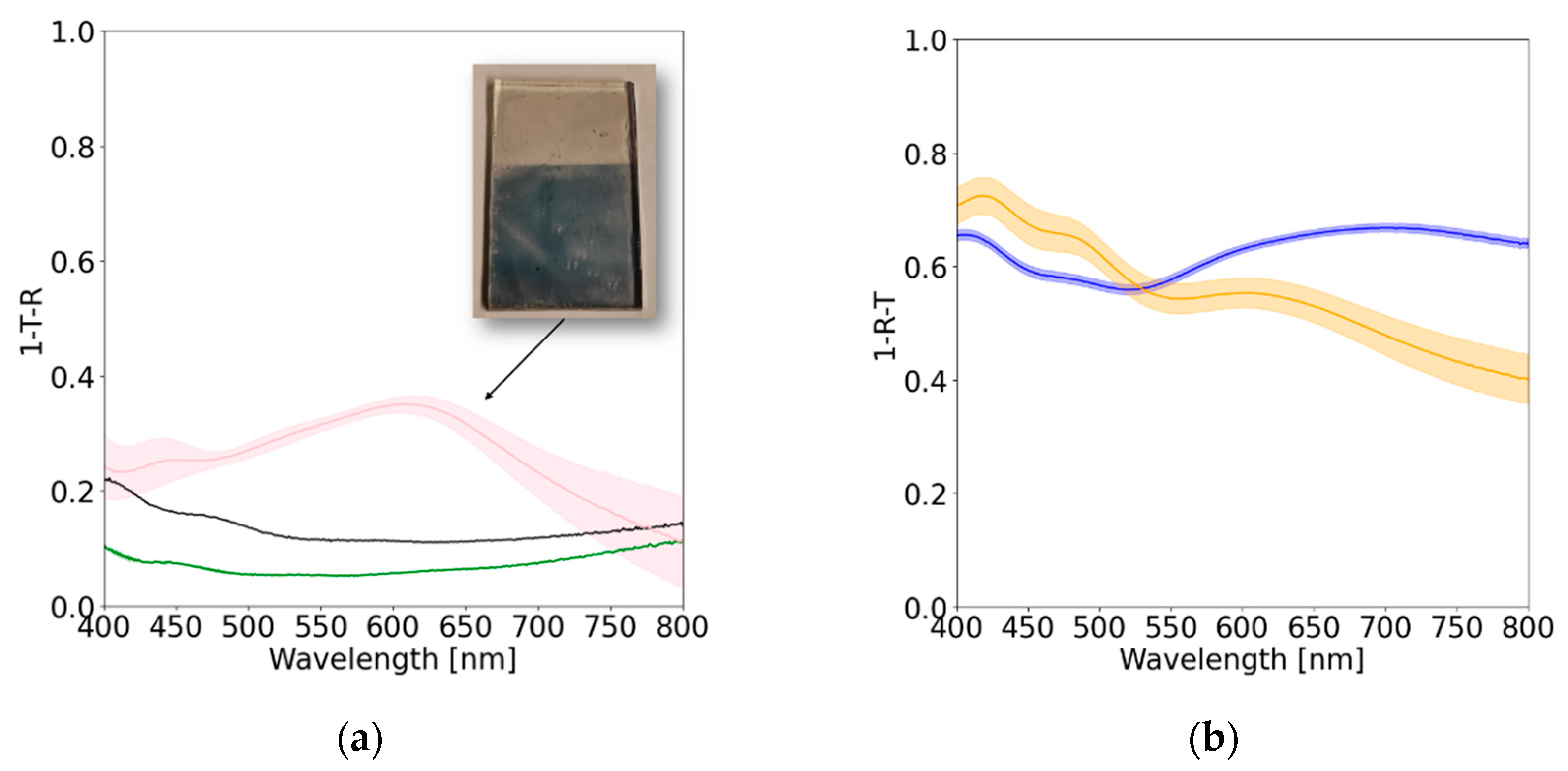 Preprints 91560 g002