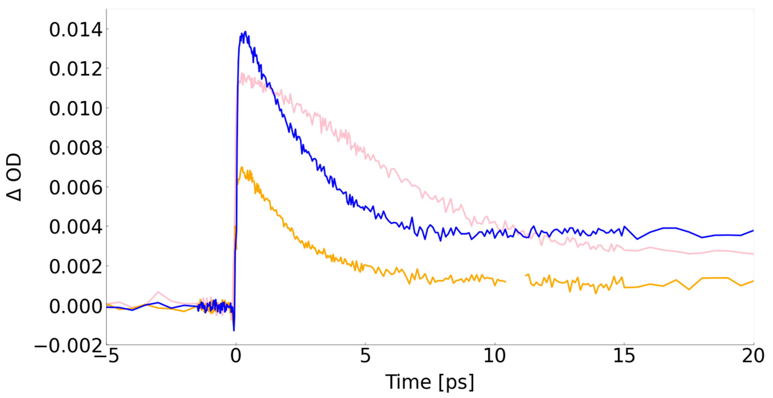 Preprints 91560 g005