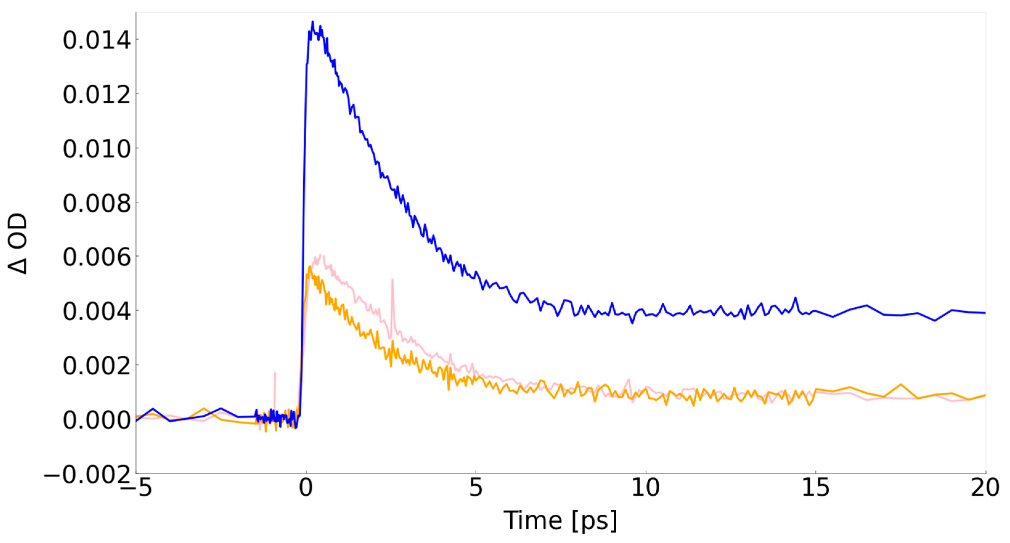 Preprints 91560 g006