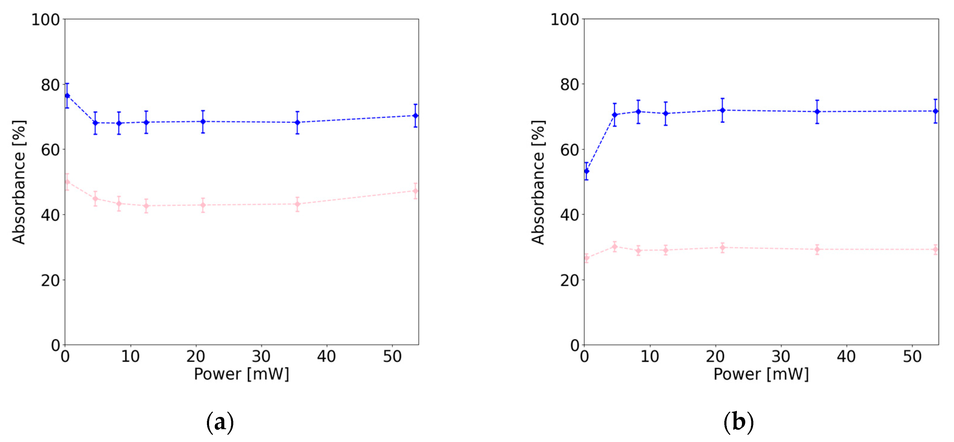 Preprints 91560 g007