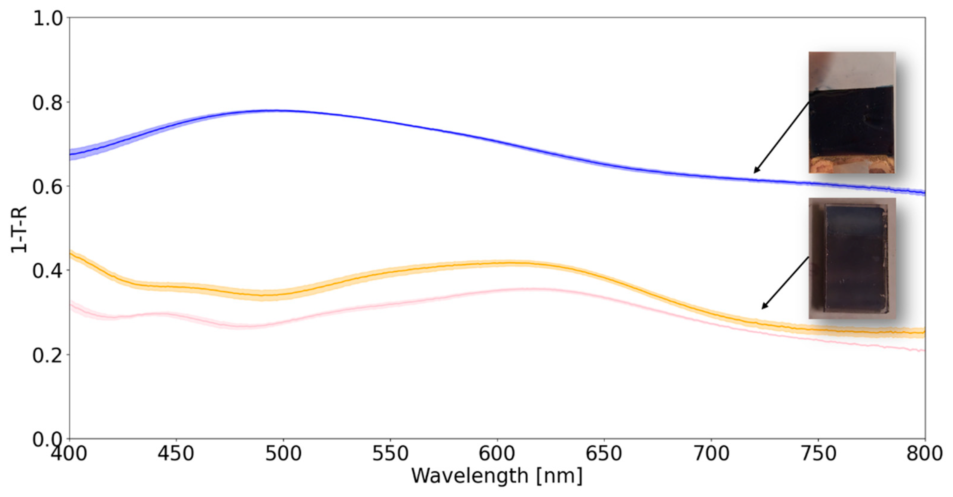 Preprints 91560 g008