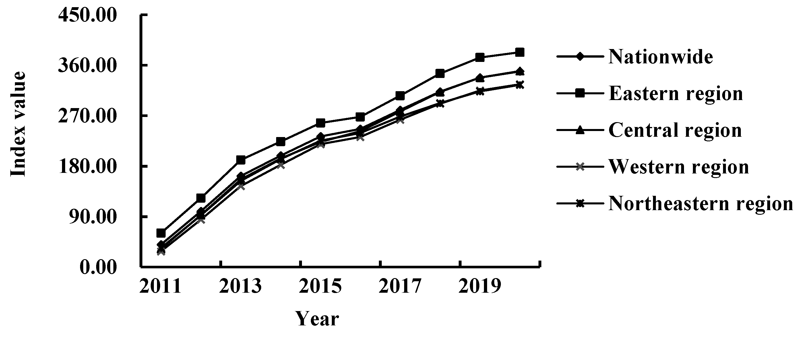 Preprints 74442 g001