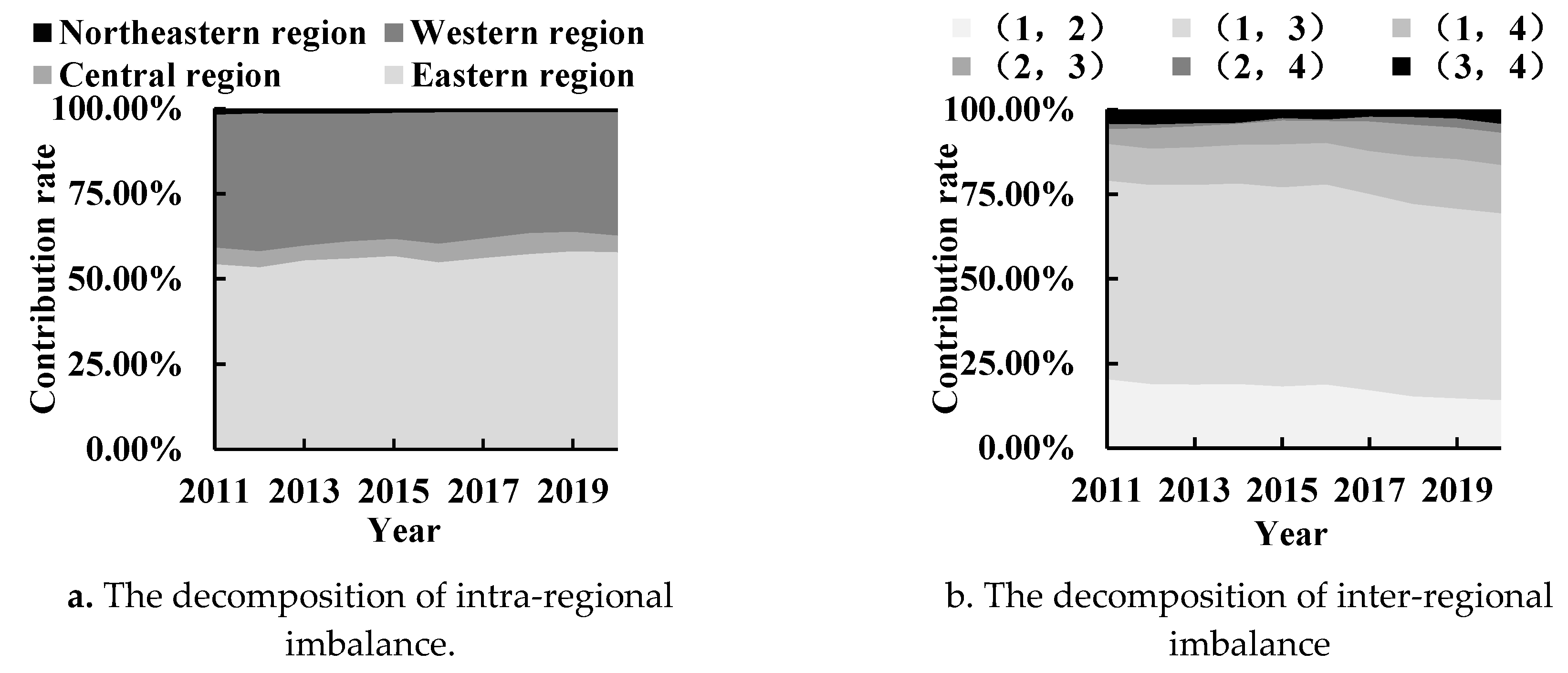 Preprints 74442 g004