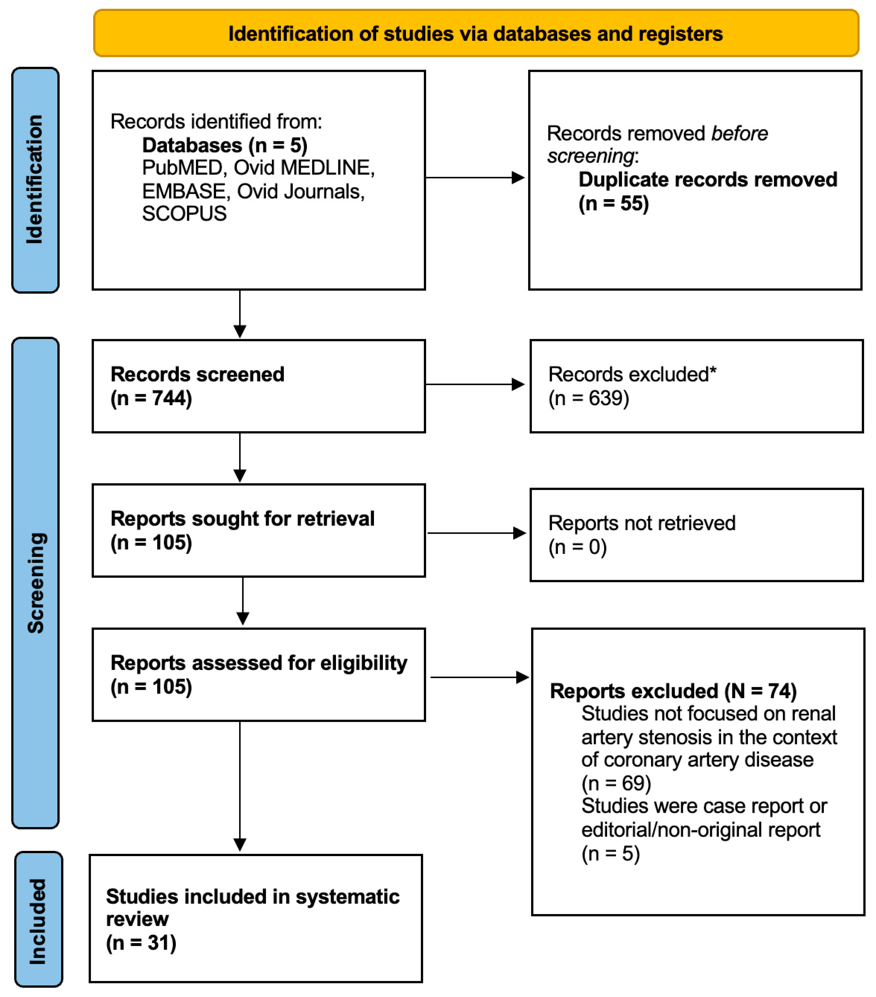 Preprints 115321 g001