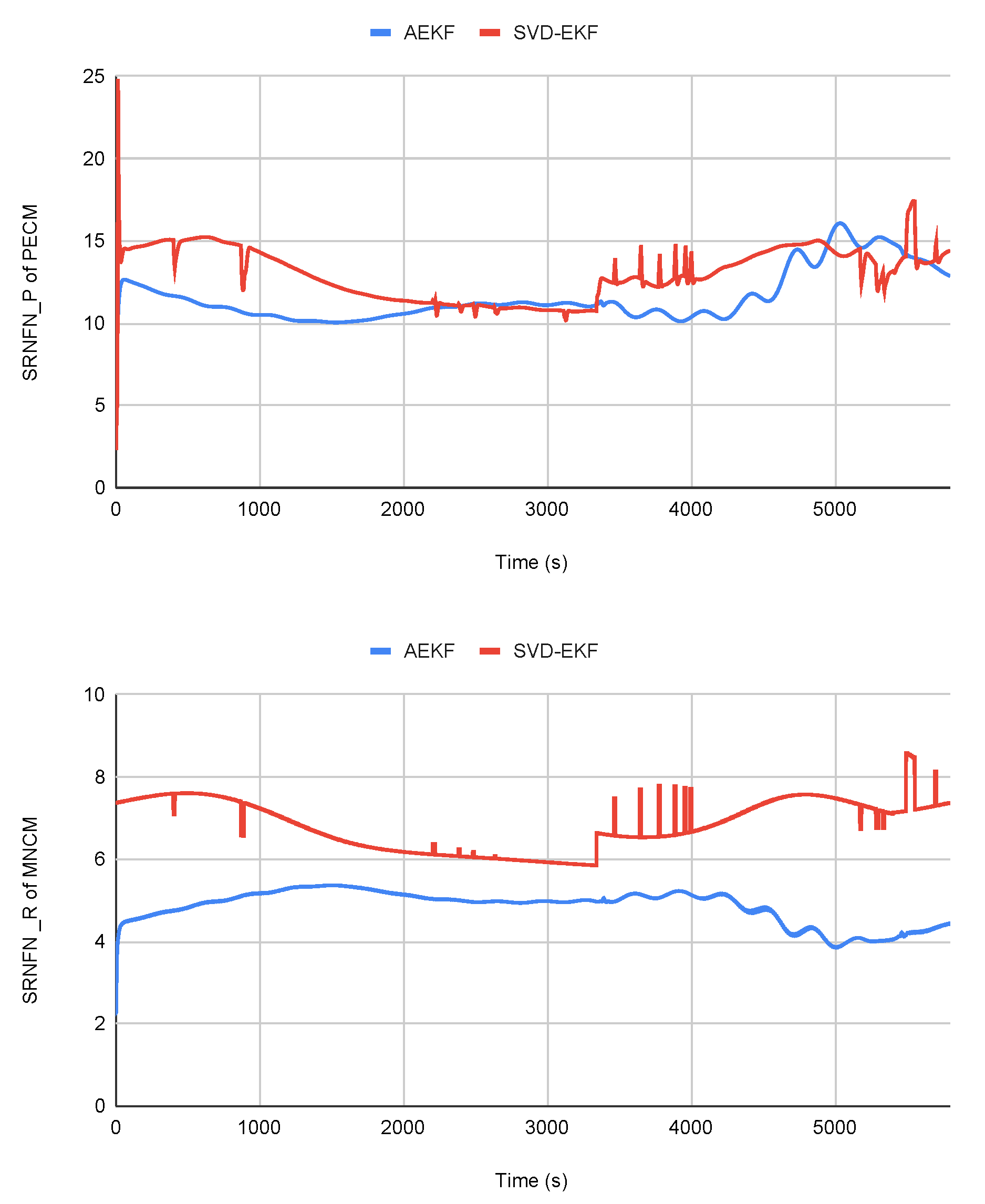 Preprints 73682 g002