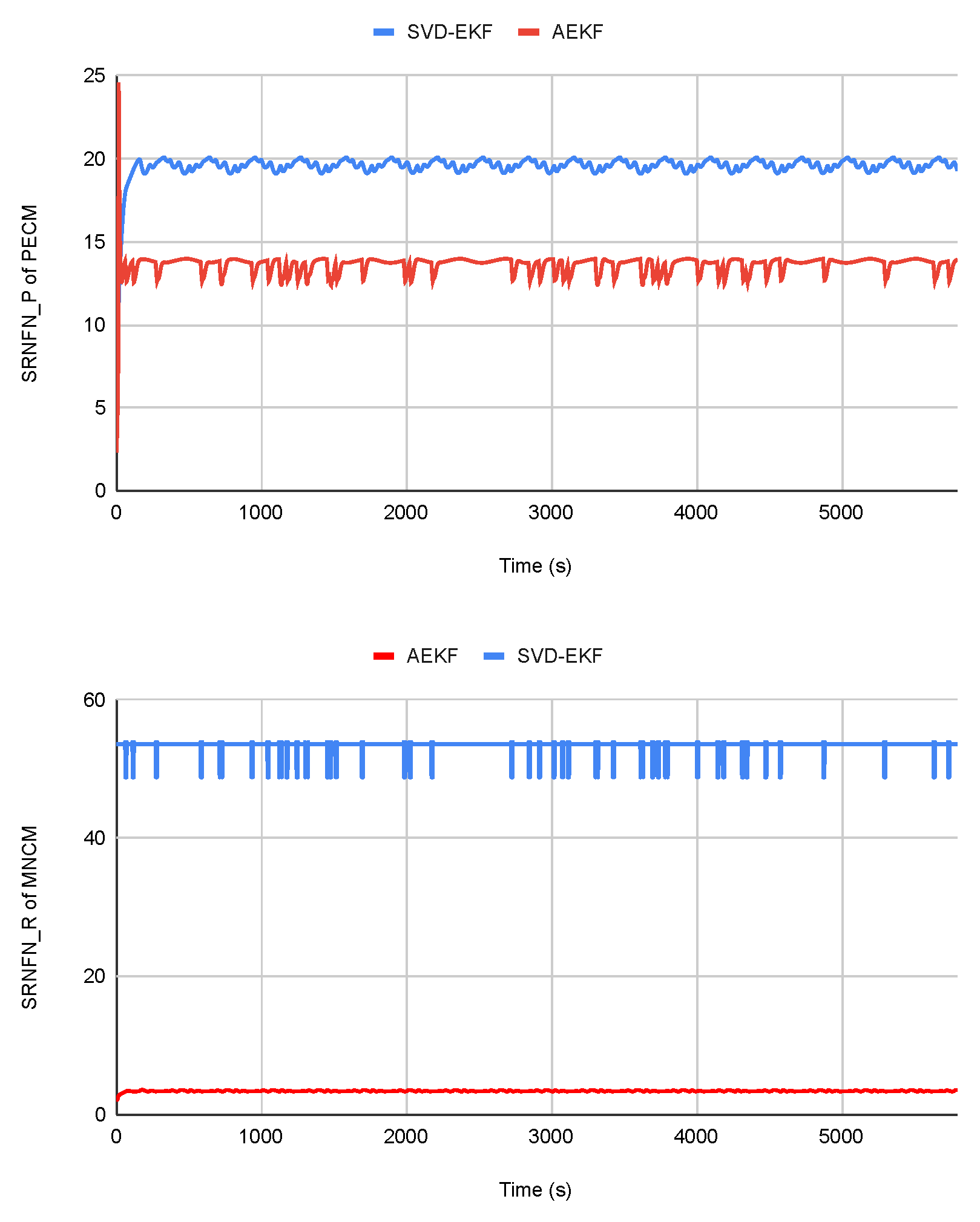 Preprints 73682 g003