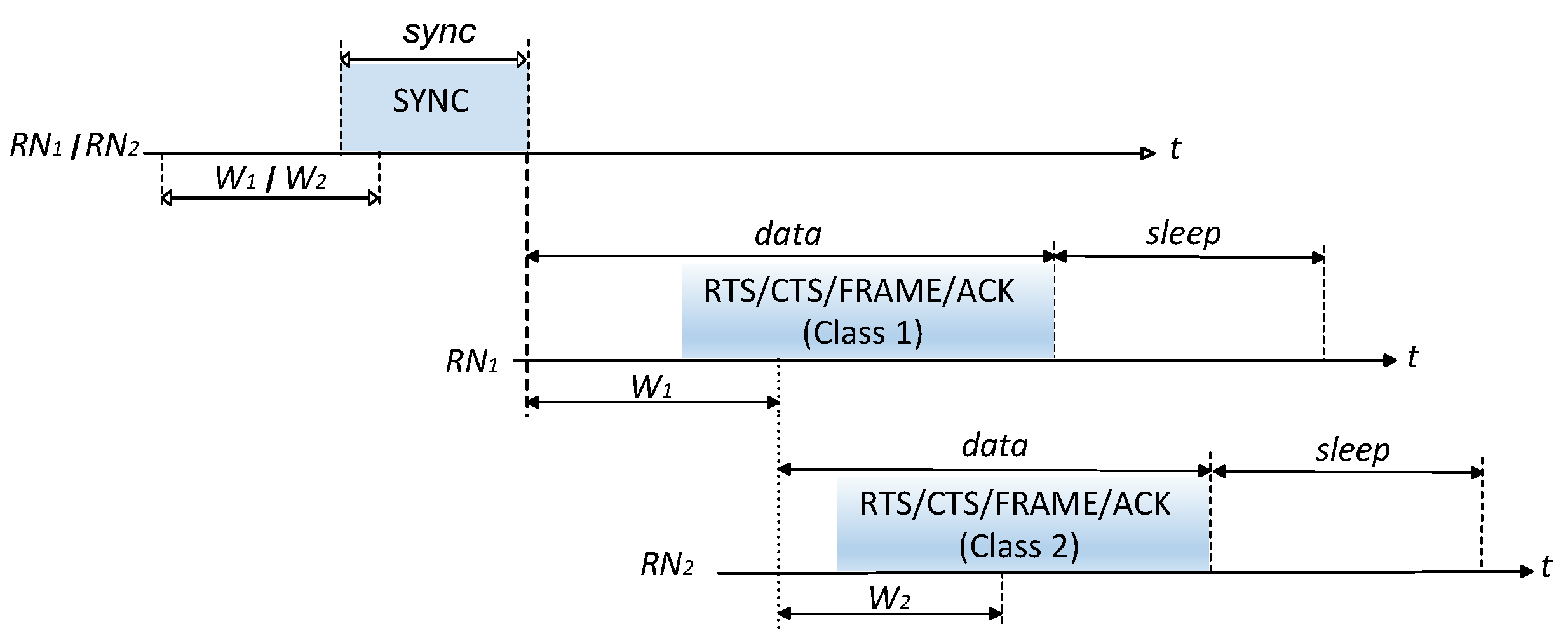 Preprints 107336 g002