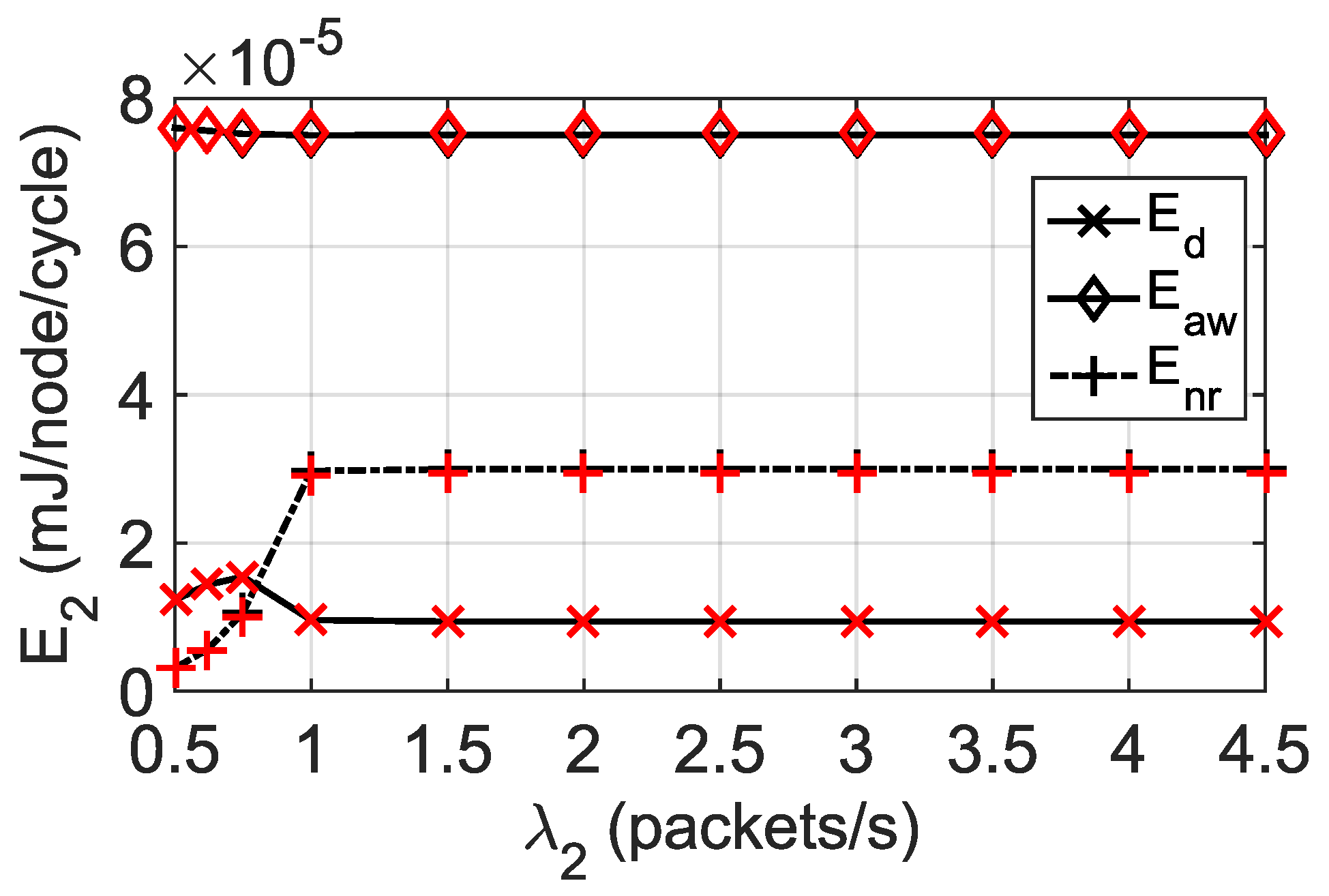 Preprints 107336 g004