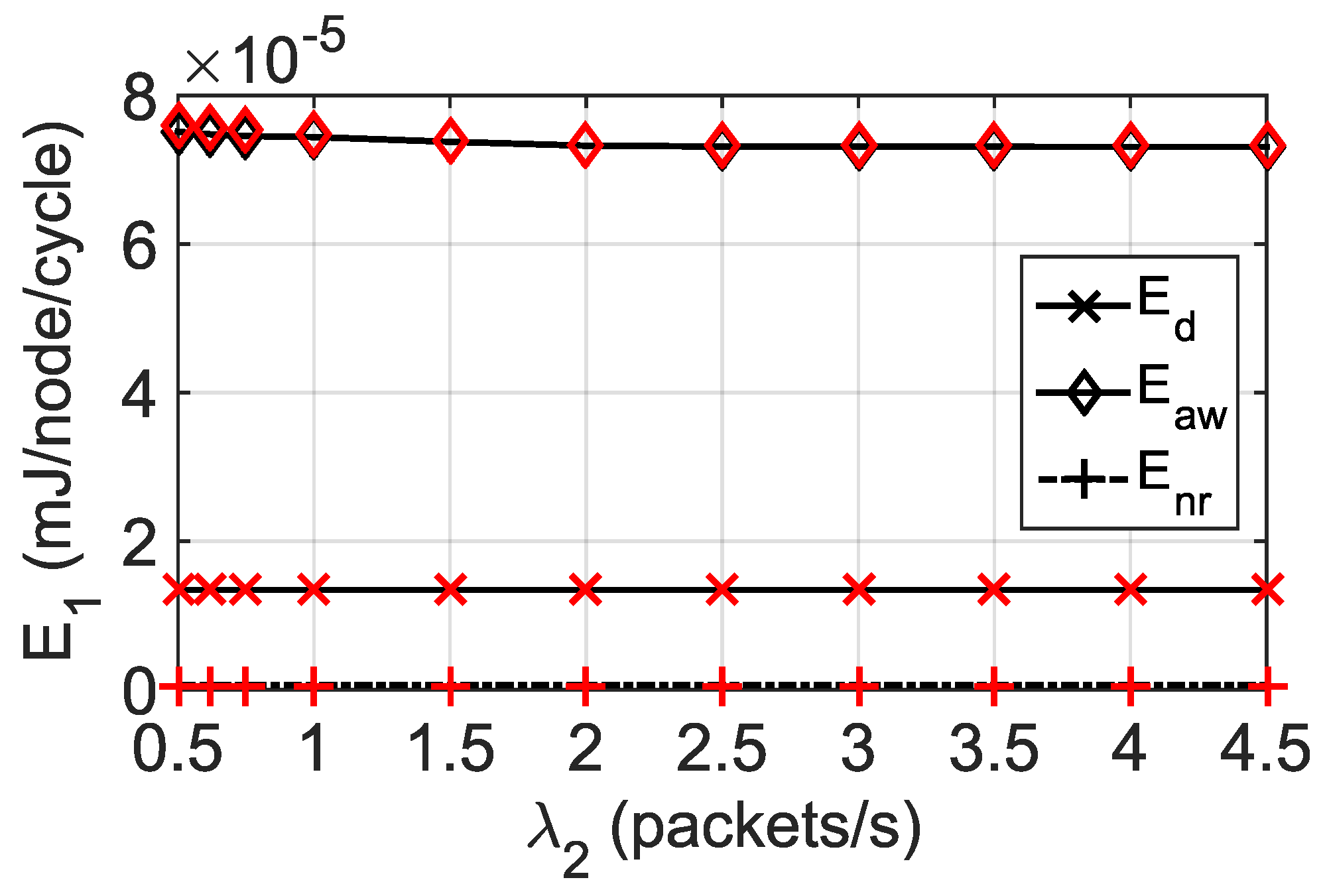 Preprints 107336 g005