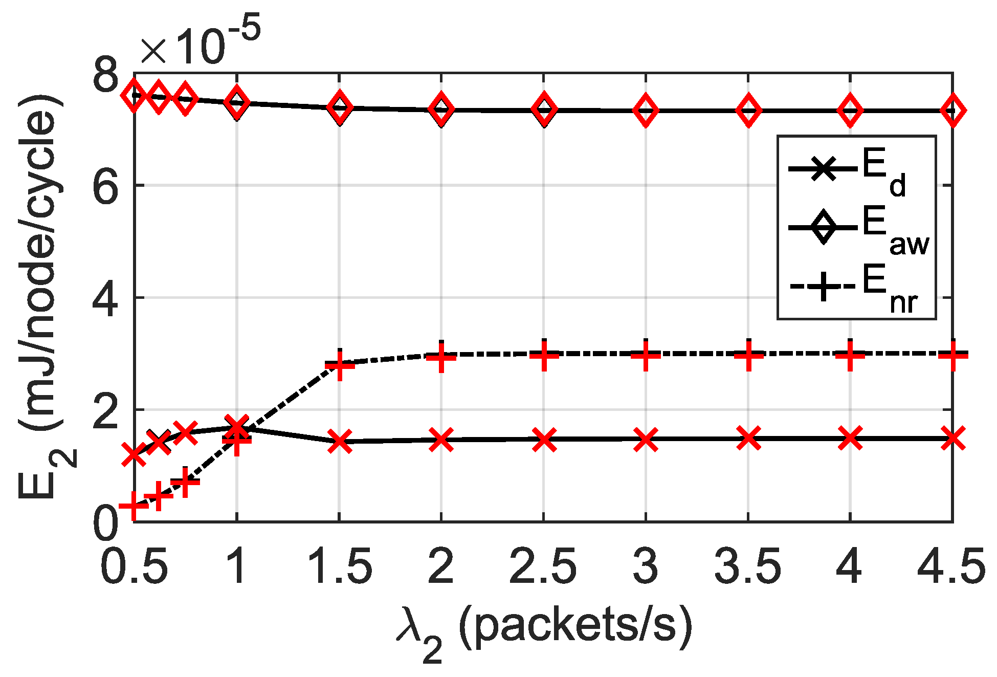 Preprints 107336 g006