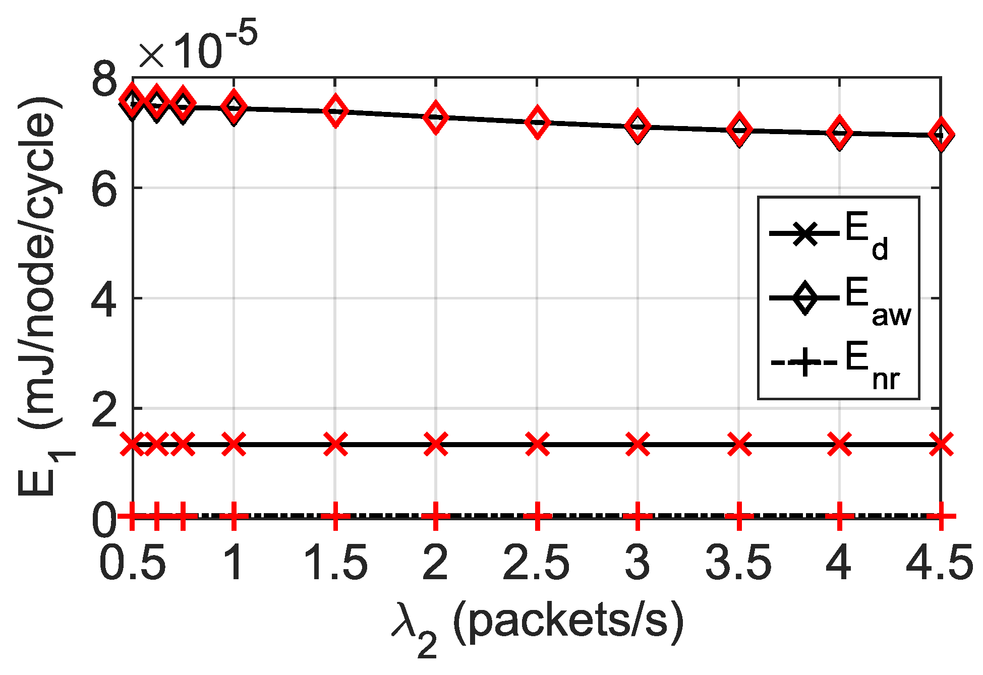 Preprints 107336 g007