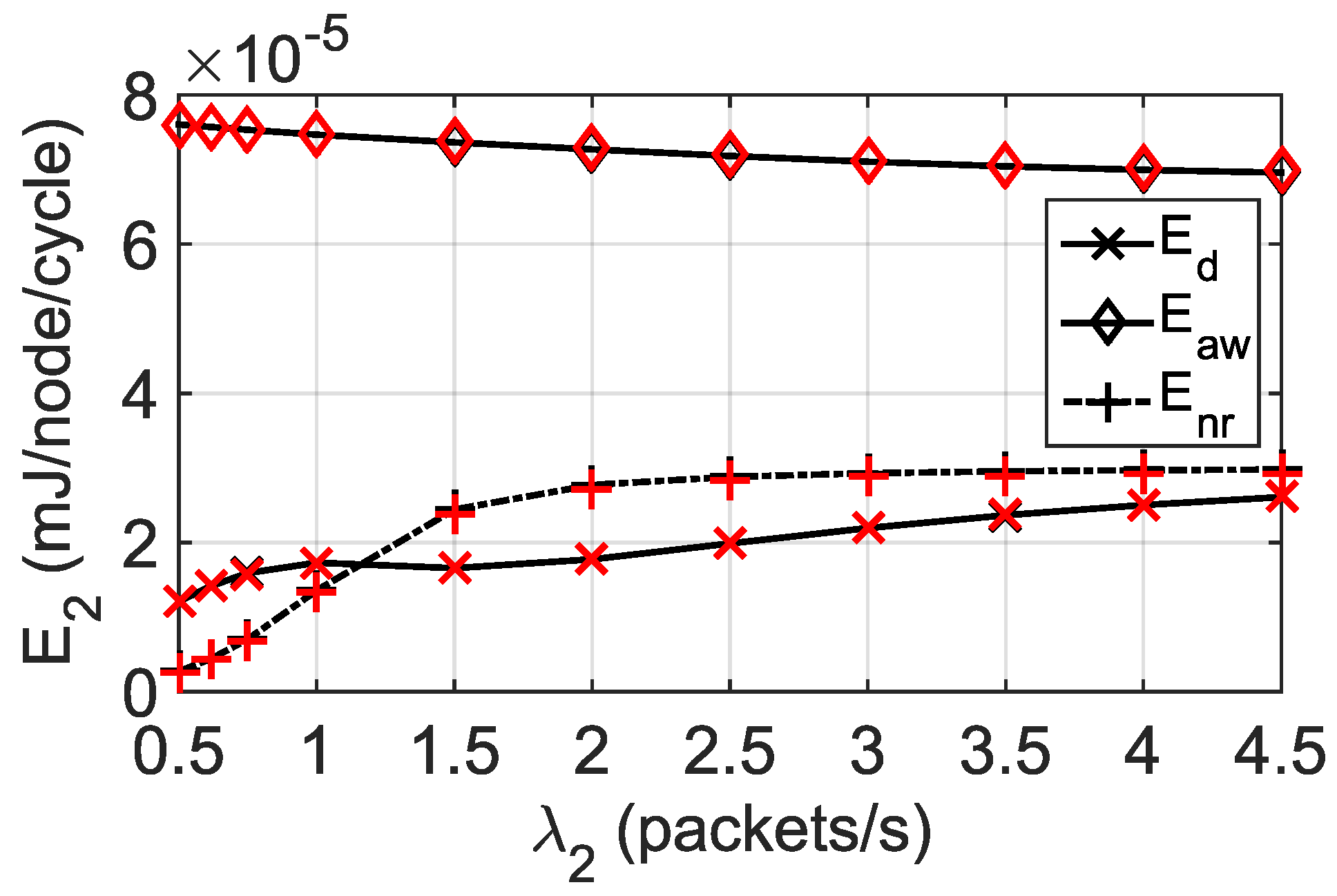 Preprints 107336 g008