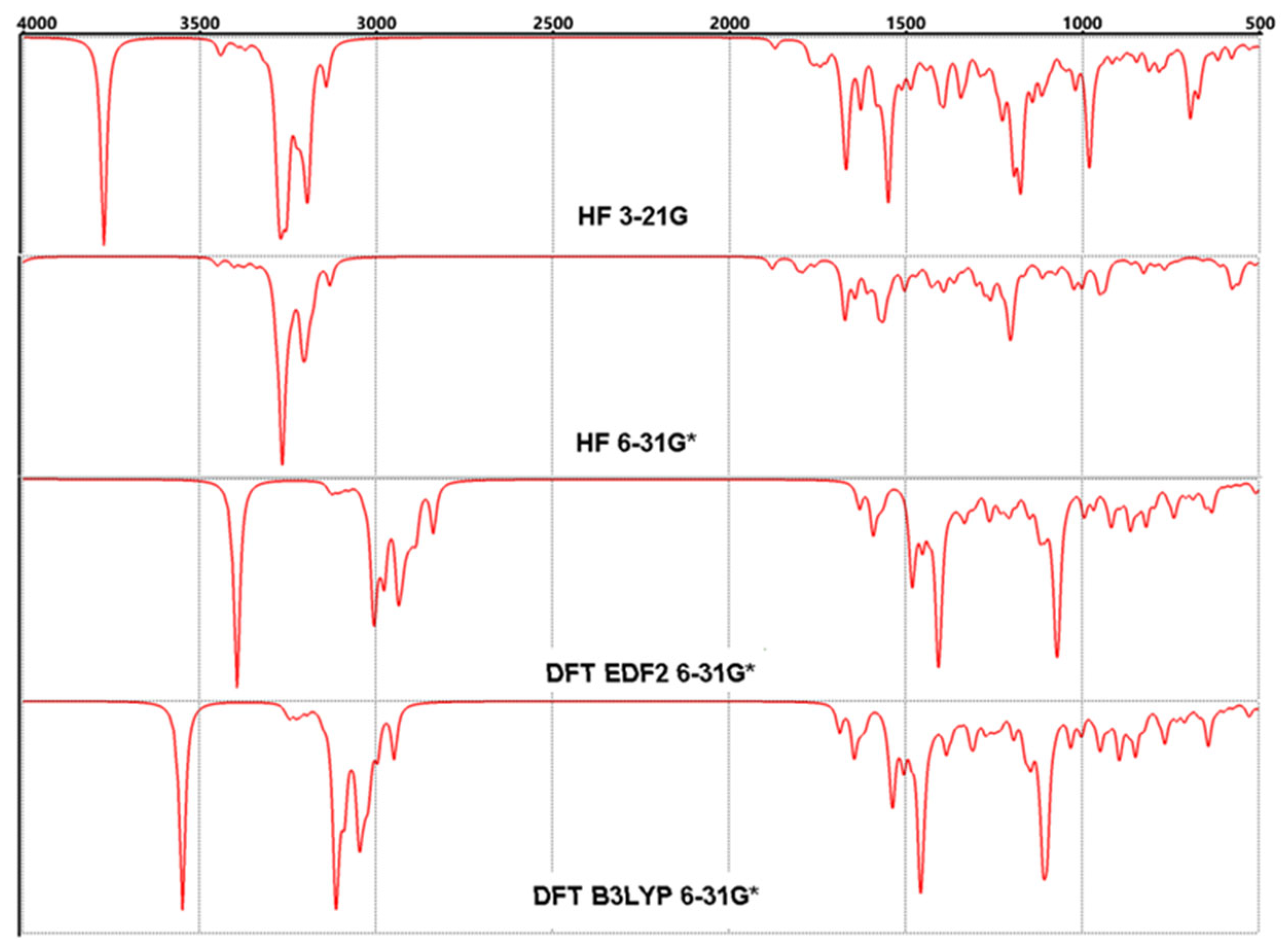 Preprints 76558 g006