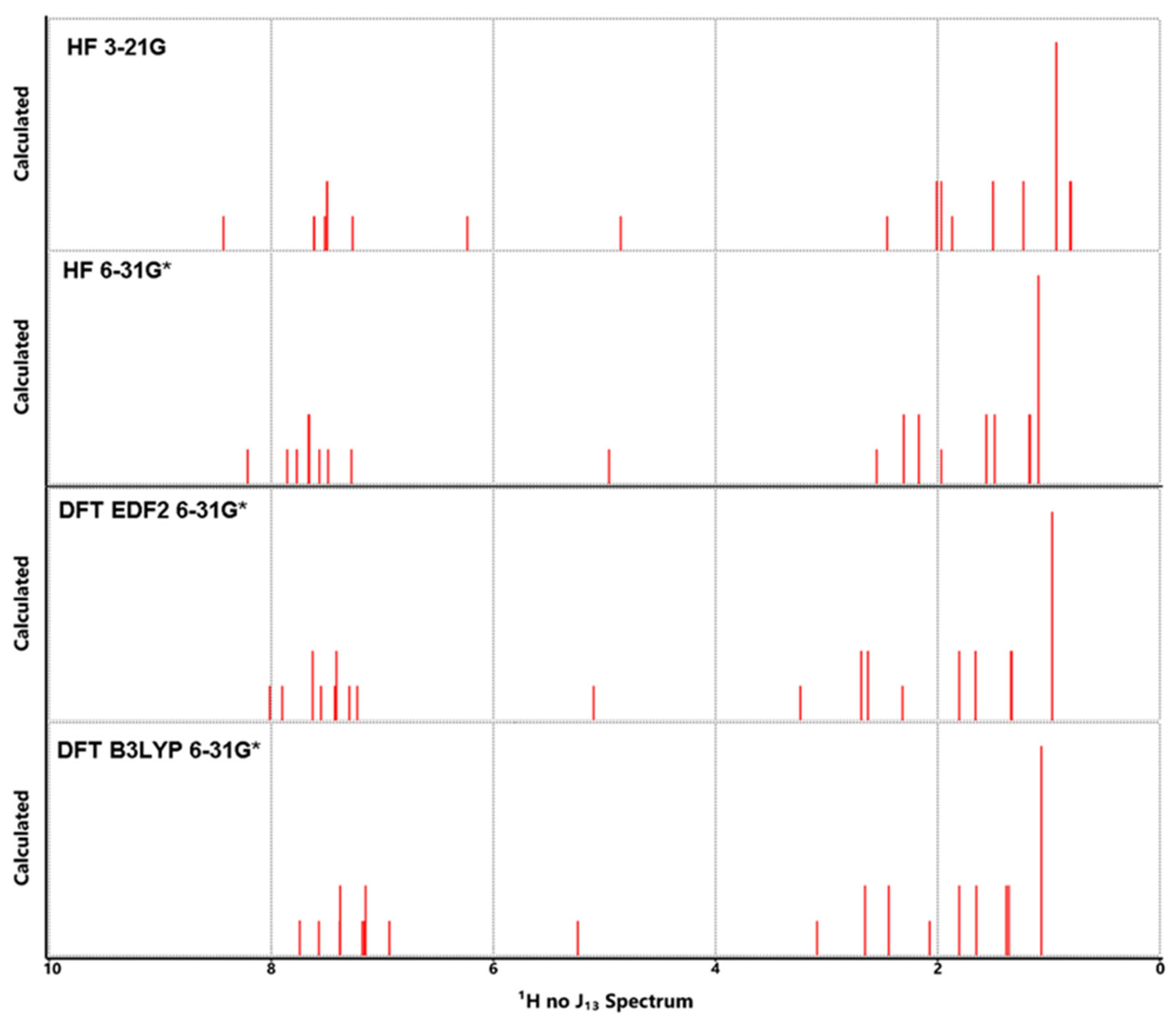 Preprints 76558 g007