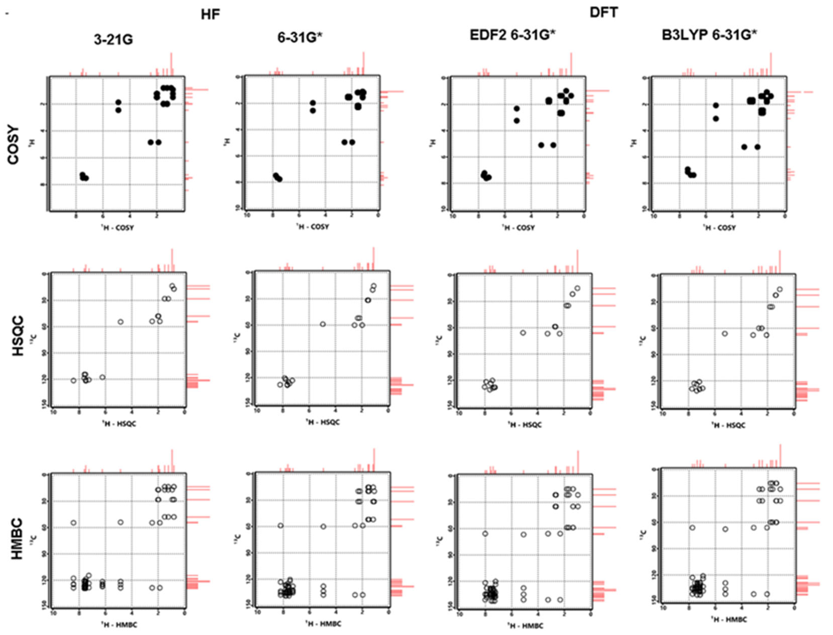 Preprints 76558 g009