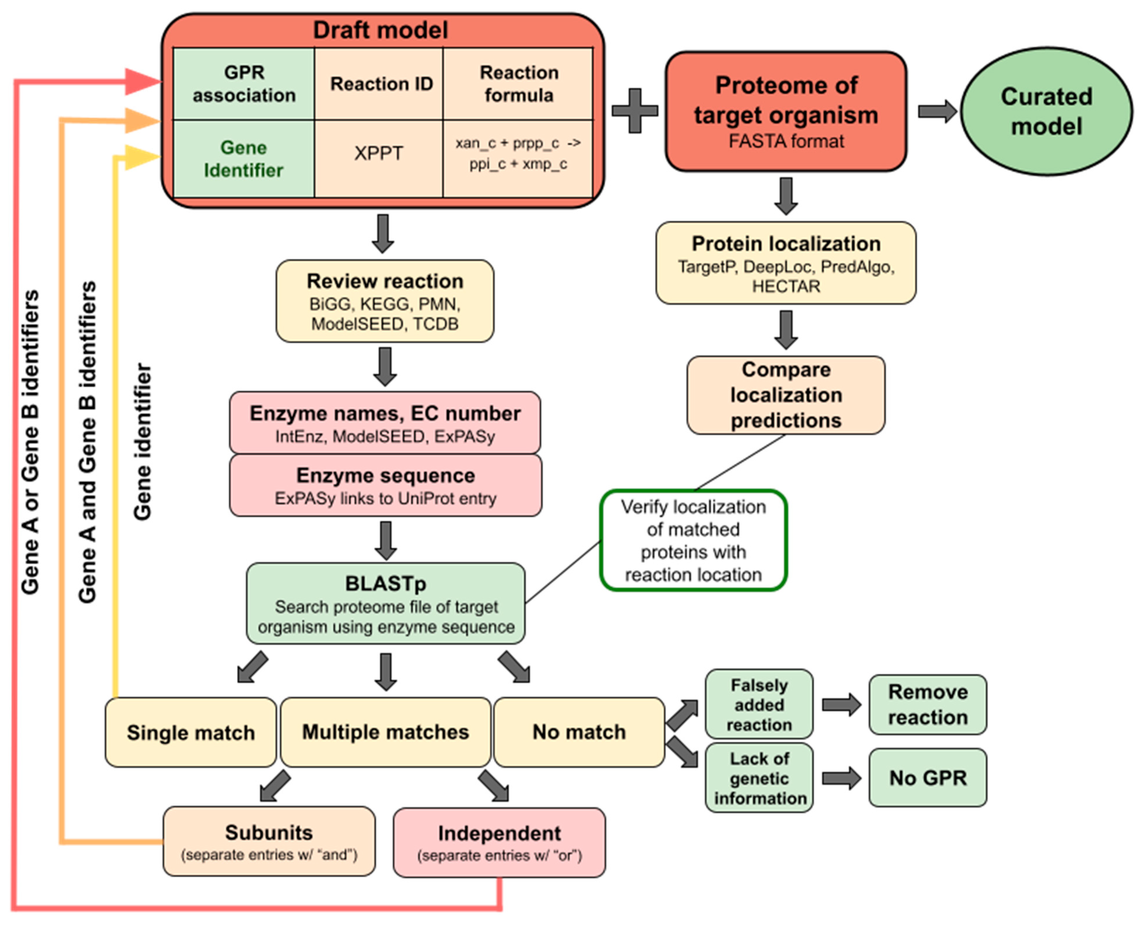 Preprints 89459 g002