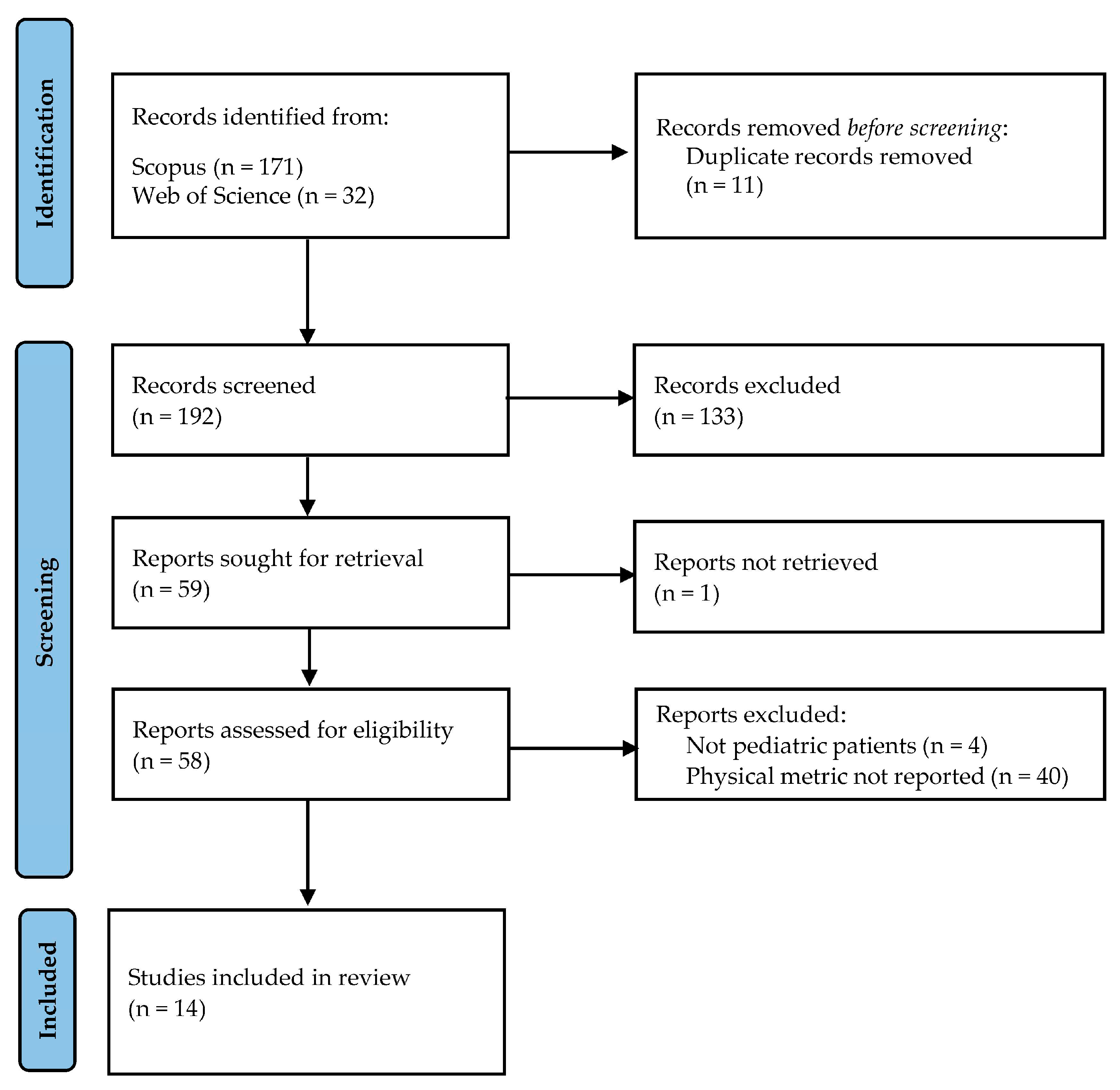 Preprints 83503 g001