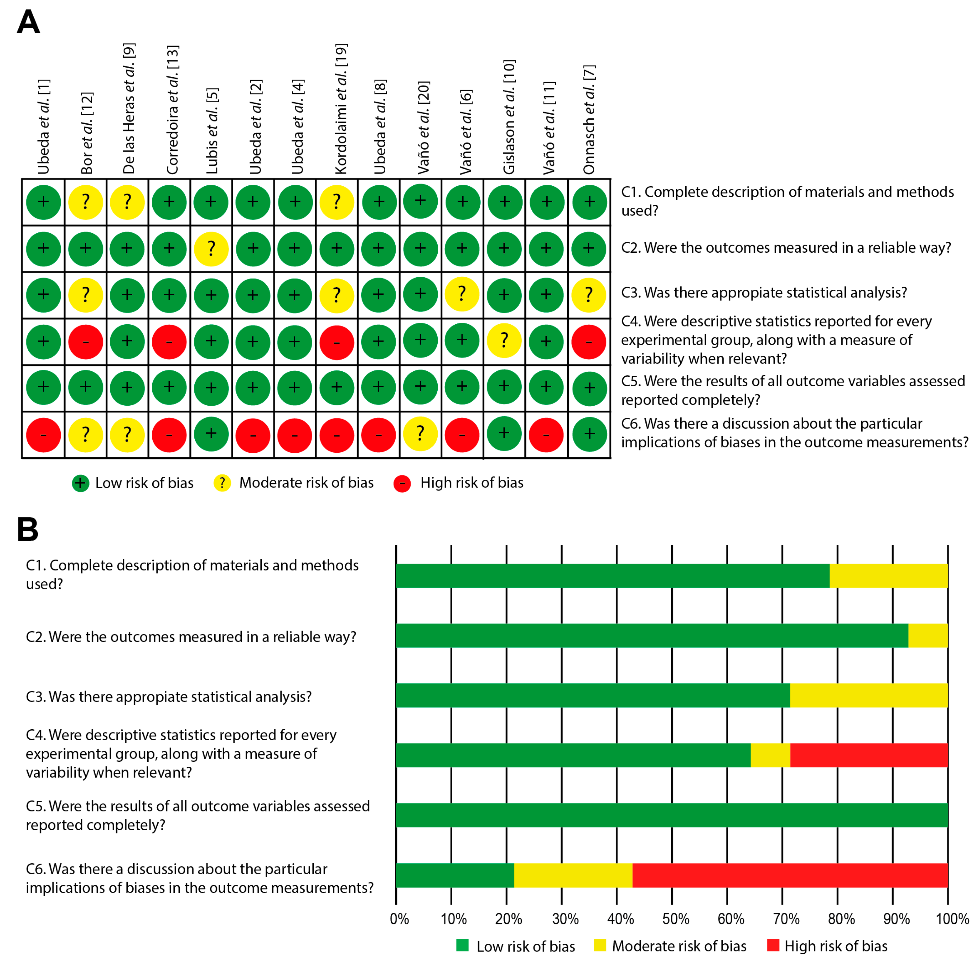 Preprints 83503 g002