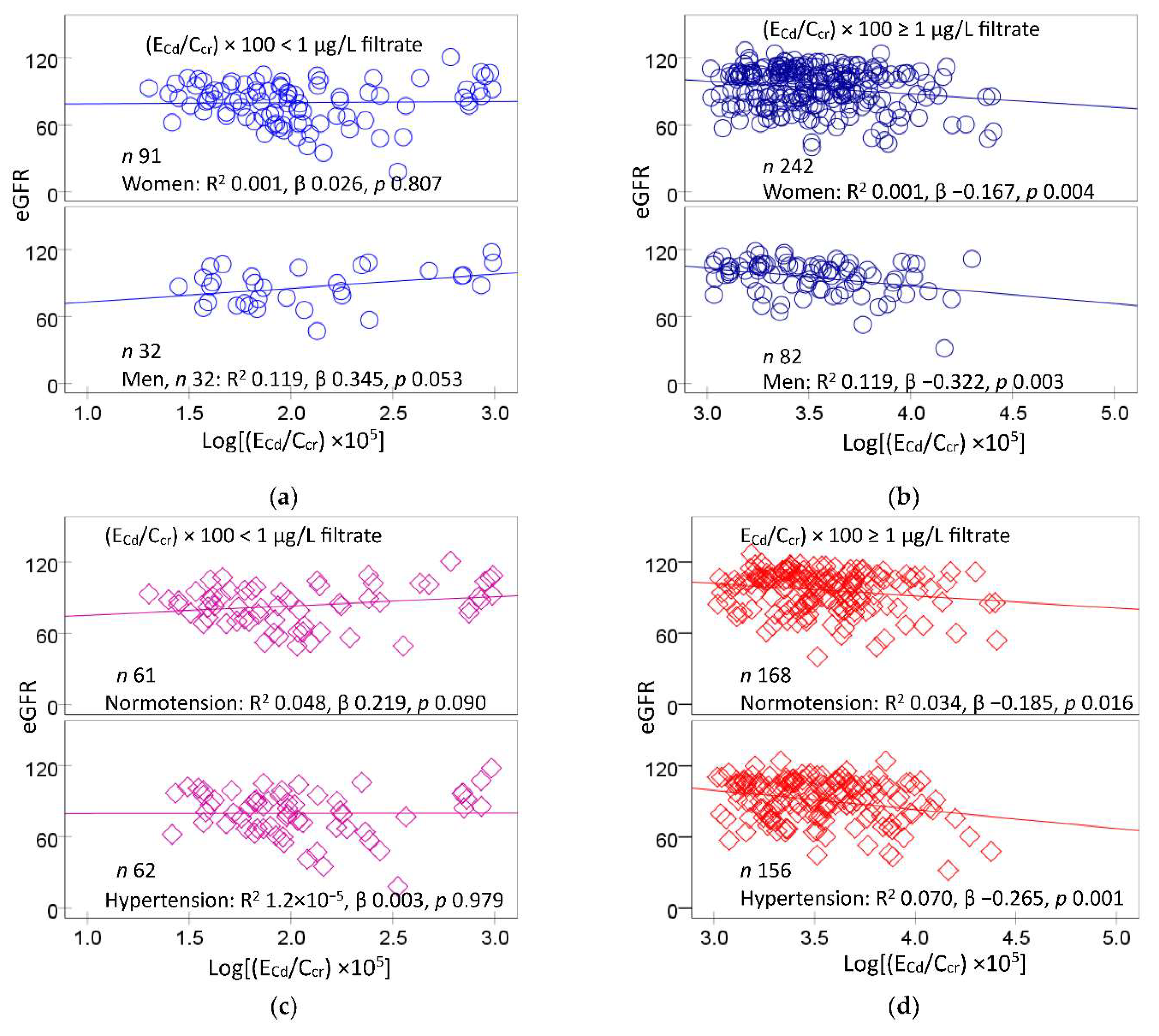 Preprints 87293 g001