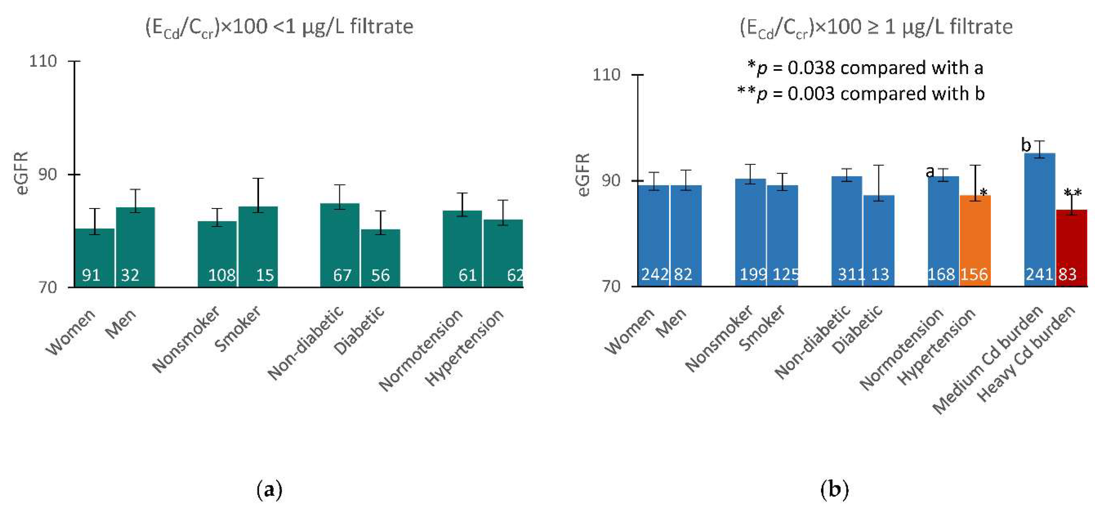 Preprints 87293 g002