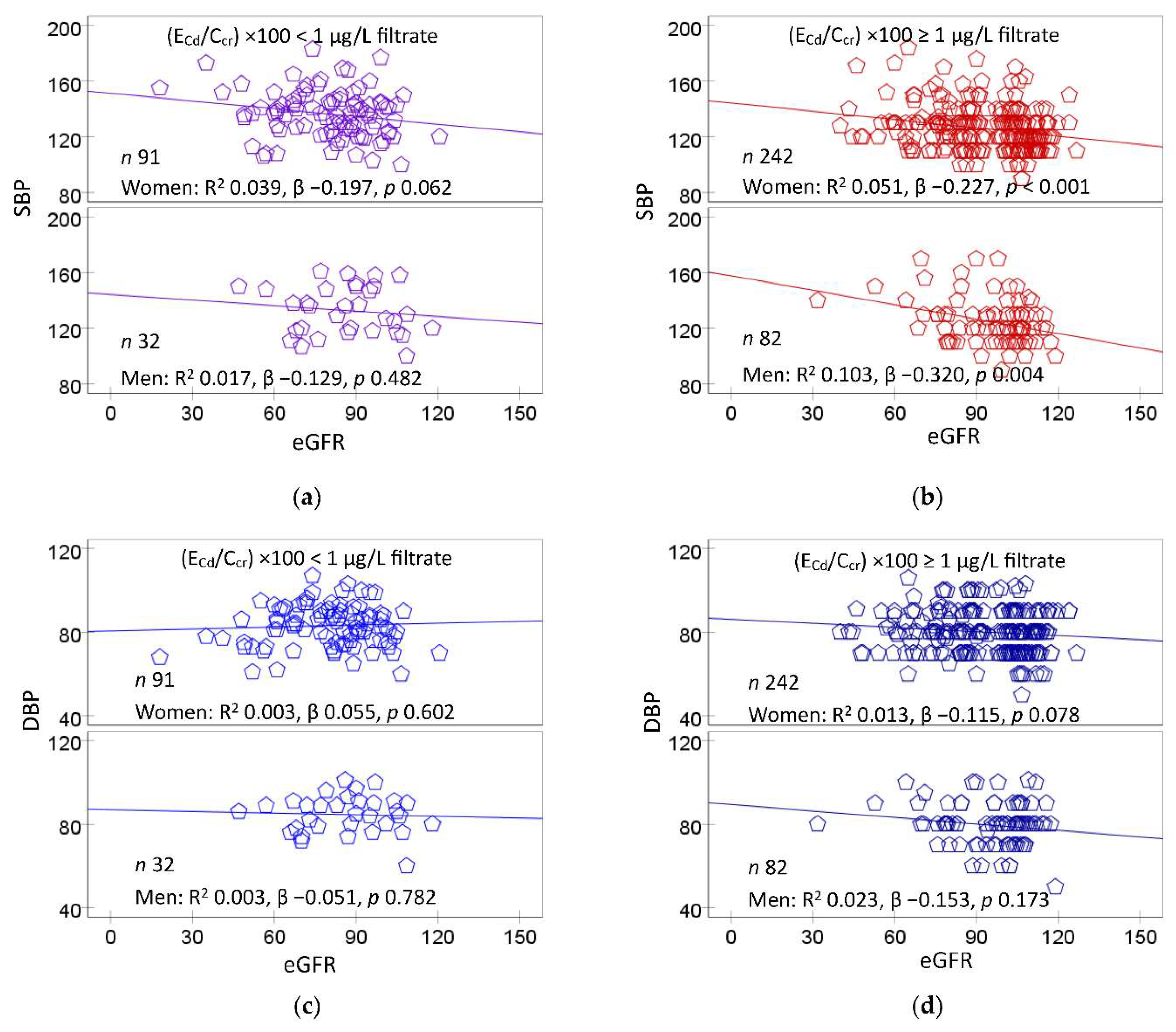 Preprints 87293 g003