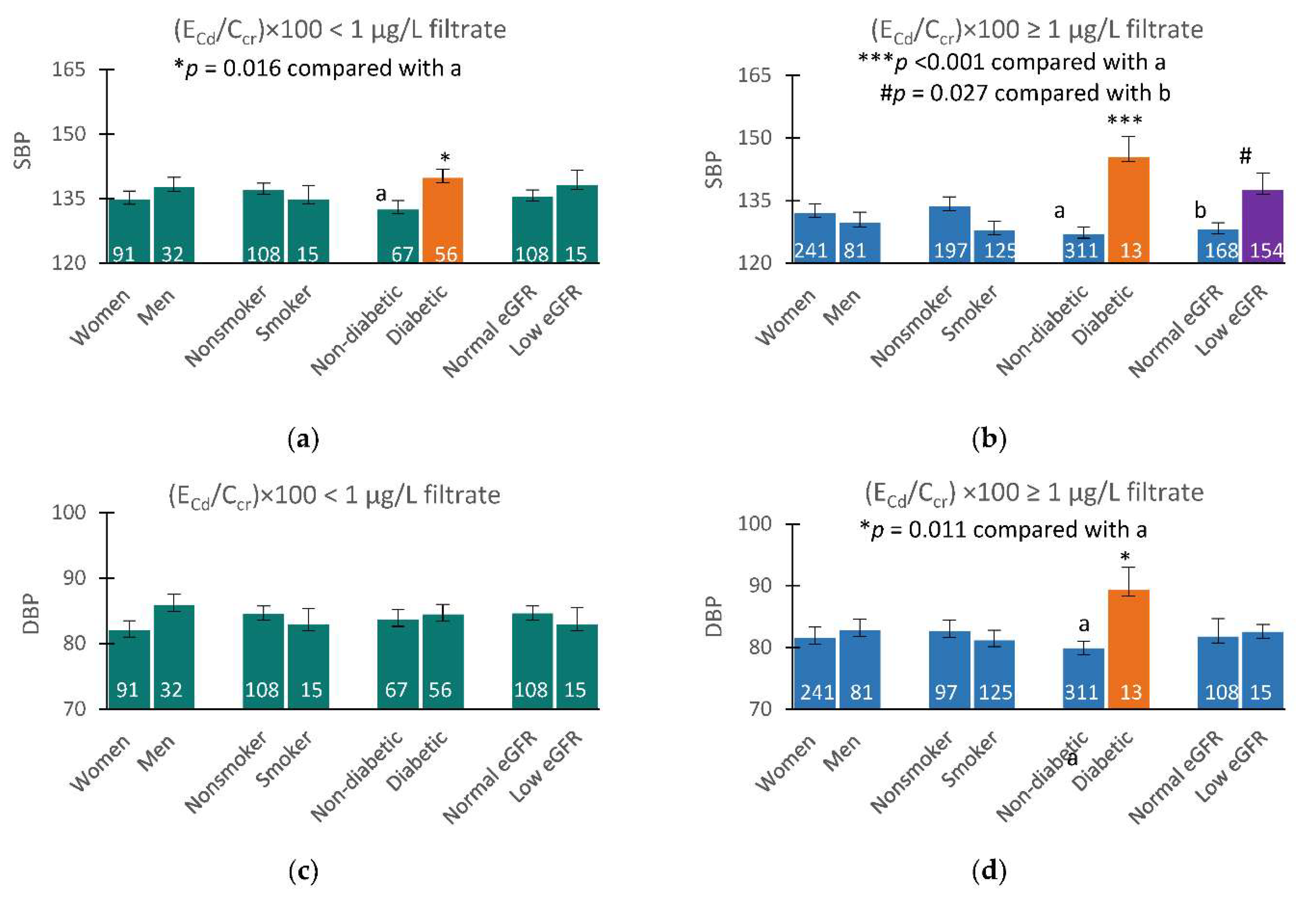 Preprints 87293 g004