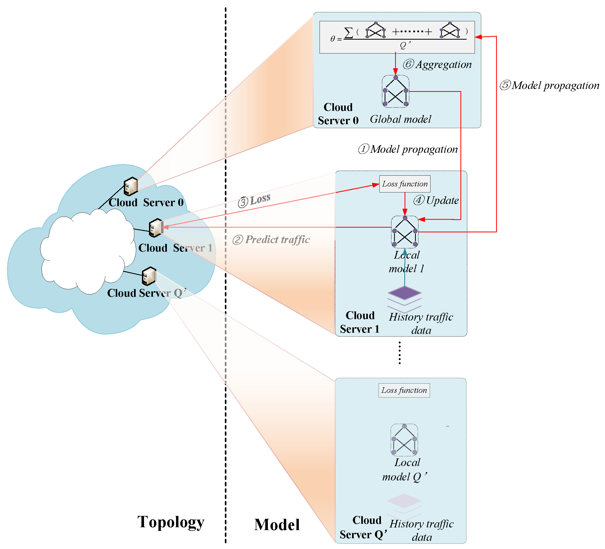 Preprints 112566 g002